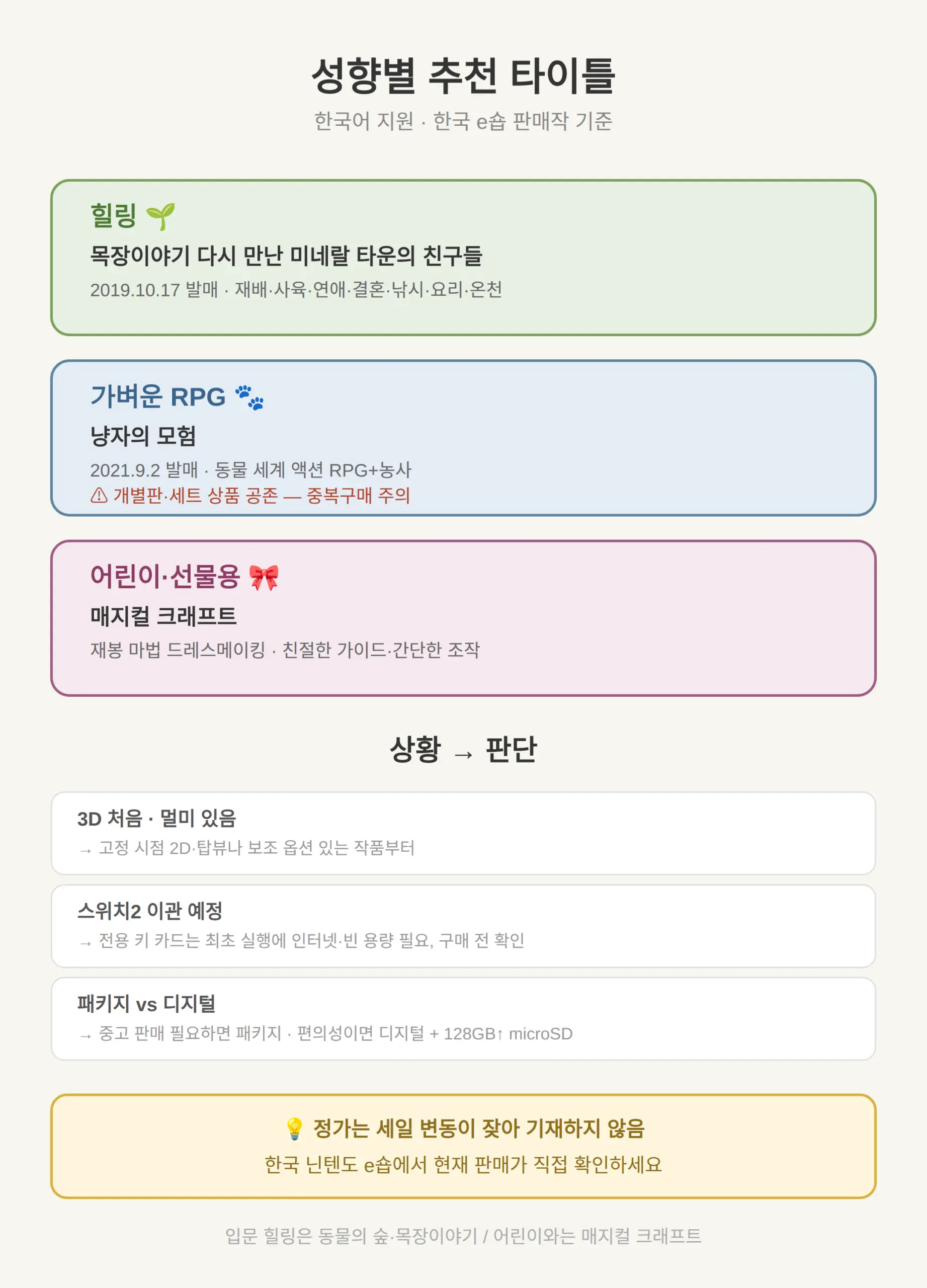 지금 살 만한 한국어 지원 타이틀