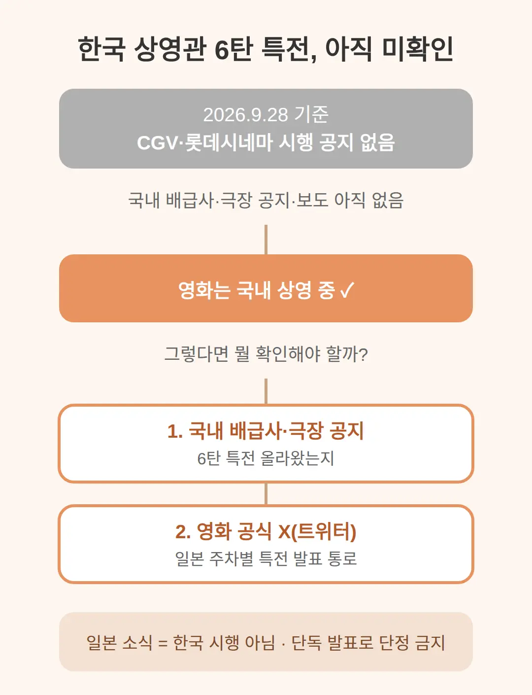 한국 상영관(CGV·롯데시네마)에서도 주나