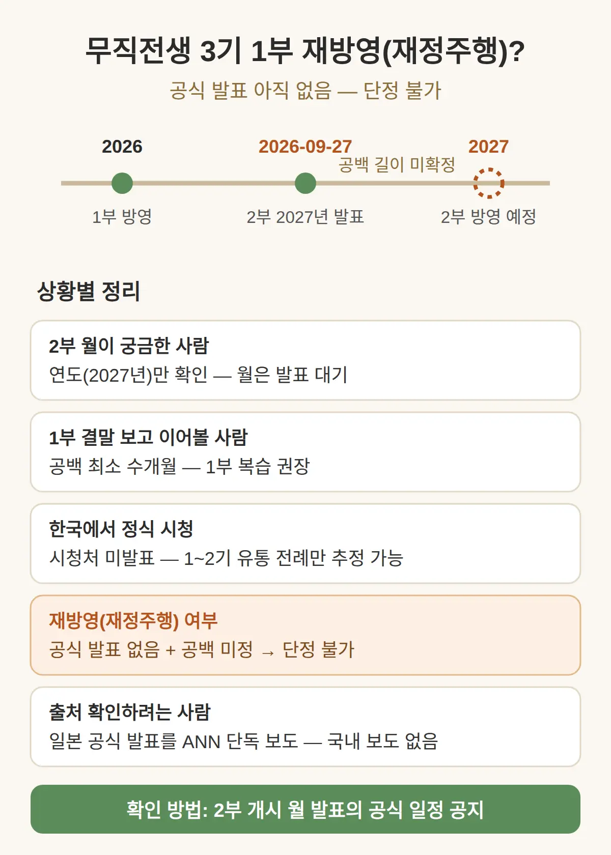 무직전생 3기 1부 재정주행(재방영) 있나
