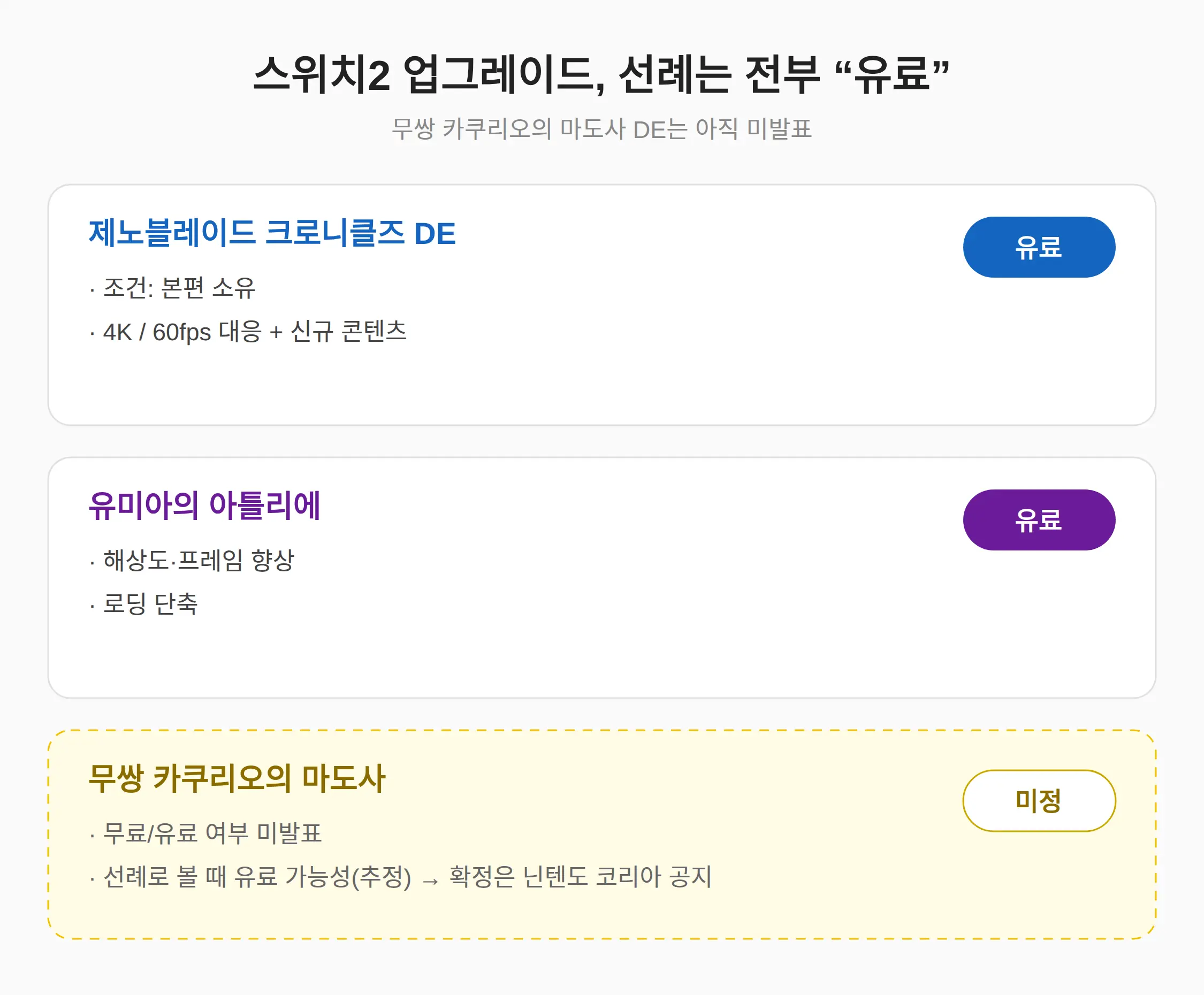 기존 스위치판 보유자, 업그레이드 되나?