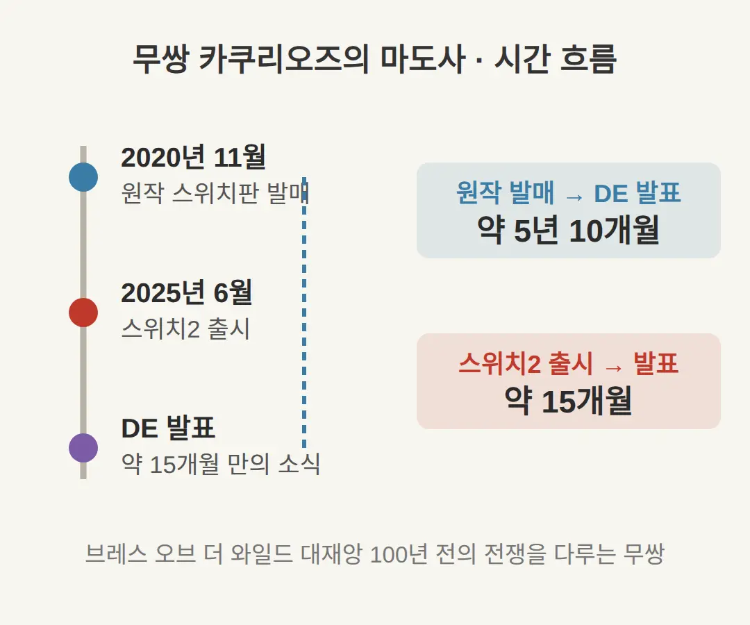 무쌍 카쿠리오의 마도사 복습 — 원작이 어떤 게임인가