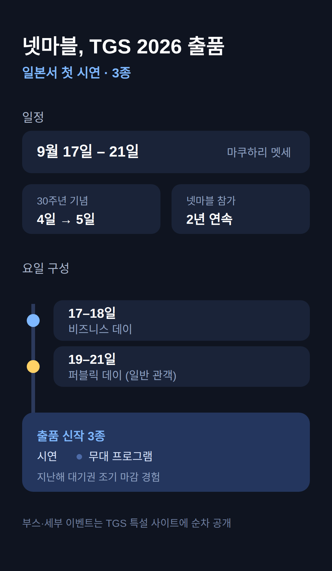 넷마블 TGS 2026 출품작 3종, 9월 17일부터 일본서 첫 시연