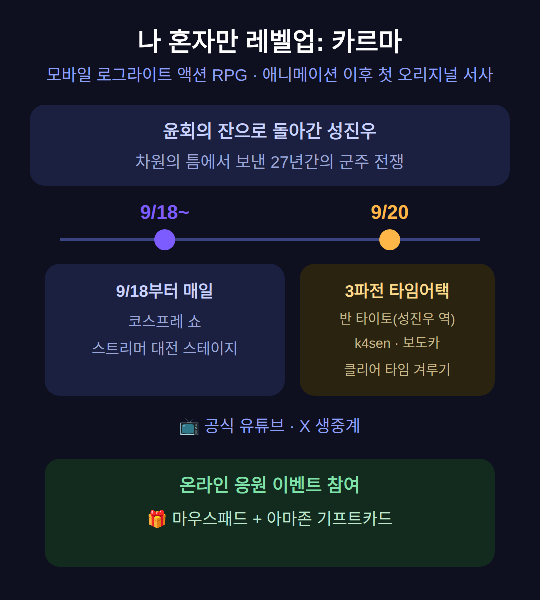 나 혼자만 레벨업: 카르마 — 애니메이션 이후 첫 오리지널 서사
