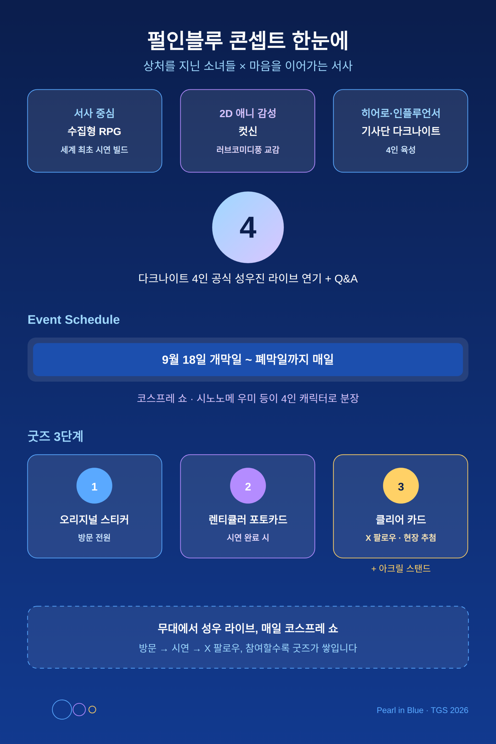 기사단 육성과 러브코미디 교감 콘텐츠로 풀어내는 펄인블루 콘셉트