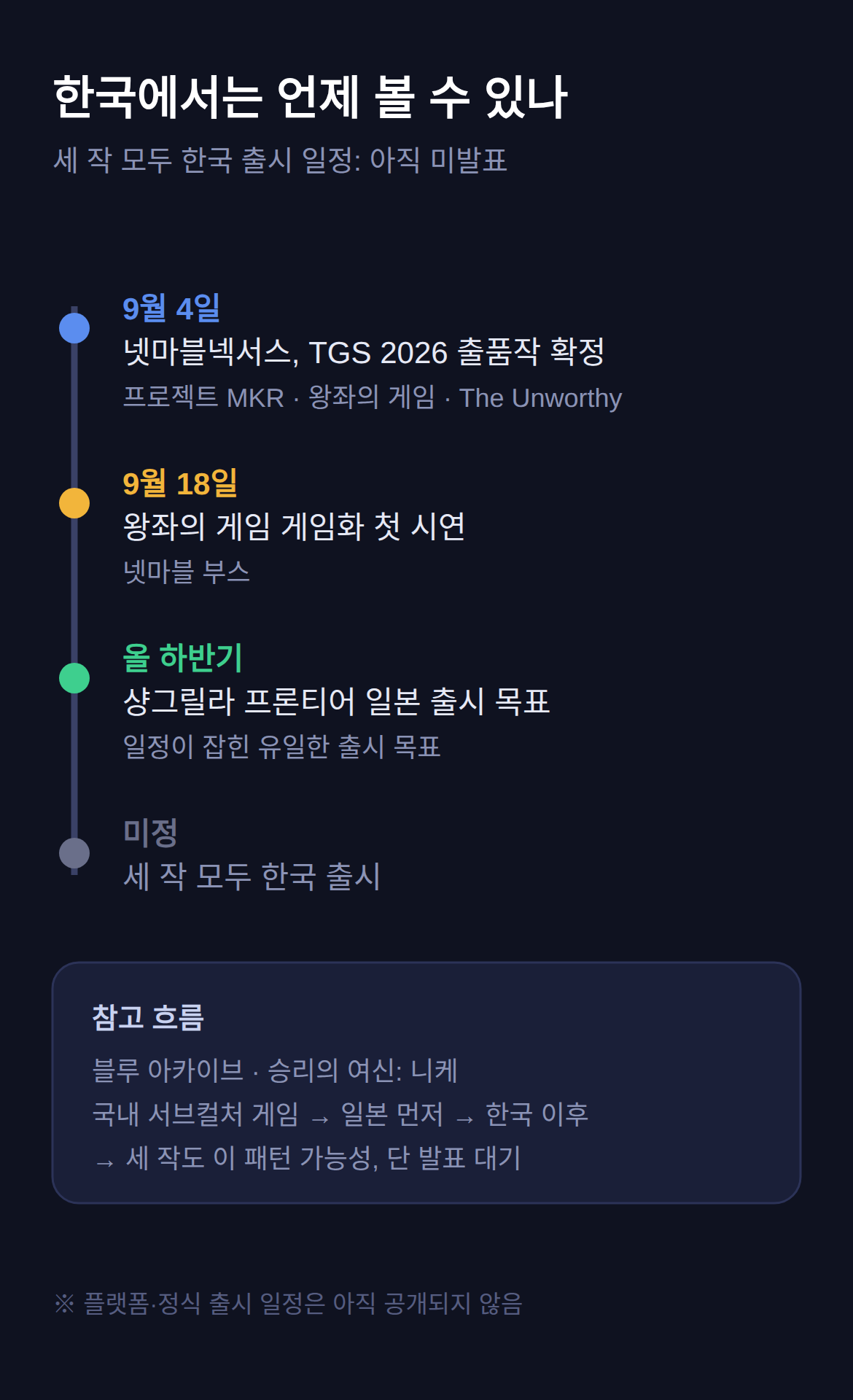 한국에서는 언제 볼 수 있나