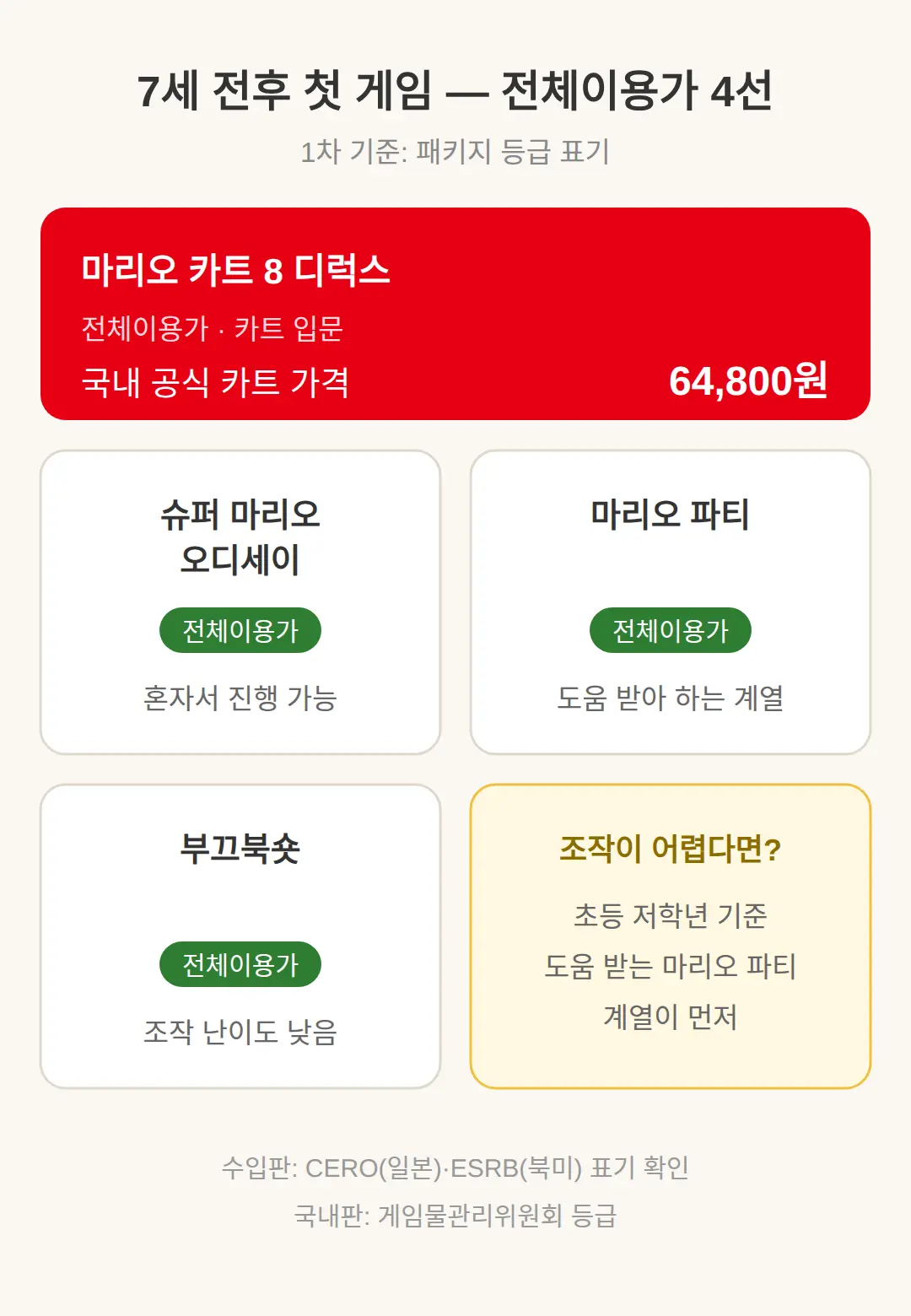 닌텐도 어린이게임 뭐가 좋아요 — 7세 전후 첫 게임 고르는 기준