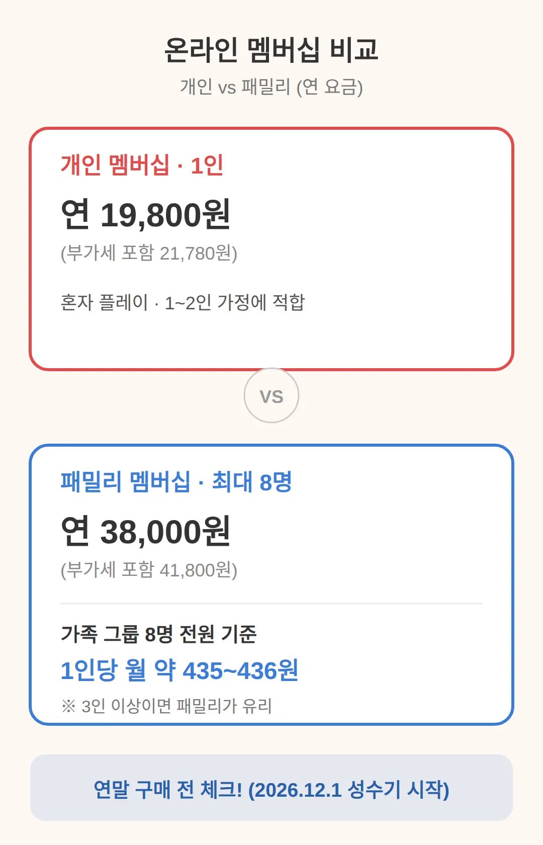 이 글을 읽고 나서 볼 것 — 연말 구매 전 체크
