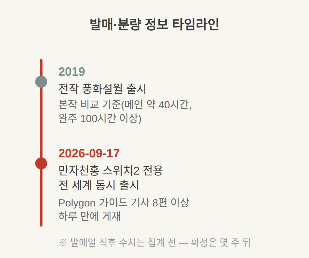 화이어 엠블렘 Fortune's Weave 몇 챕터, 클리어까지 몇 시간인가요