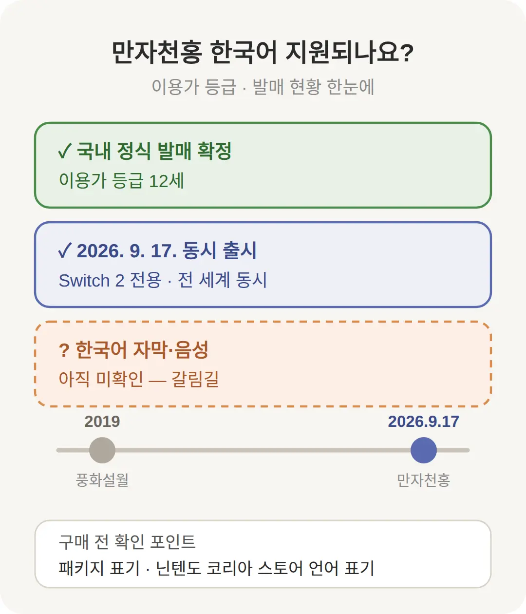 만자천홍 한국어 지원되나요 — 이용가 등급은