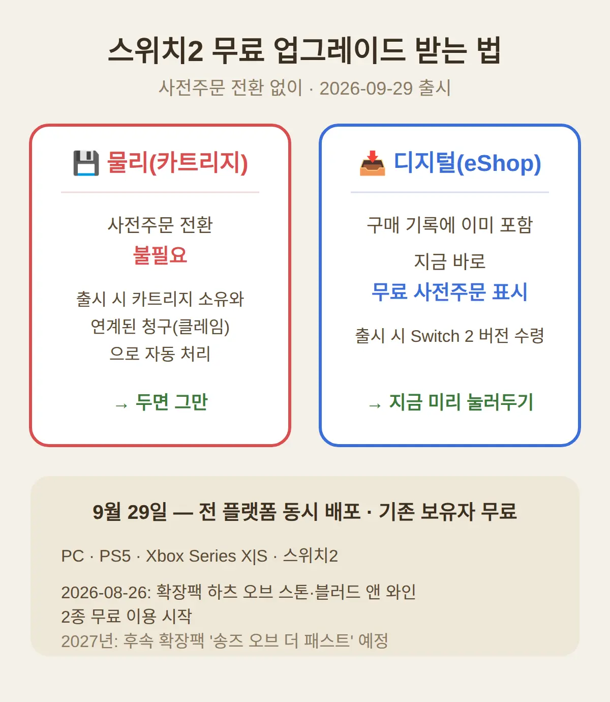 스위치2 카트리지는 어떻게 받나 — 사전주문 전환 없이
