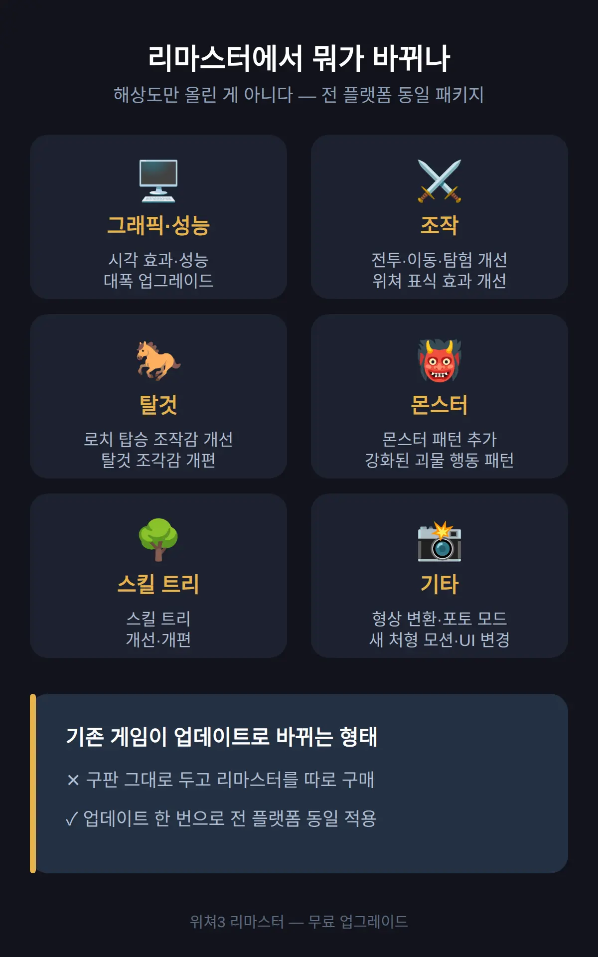 리마스터에서 뭐가 바뀌나 — 해상도만 올린 게 아니다
