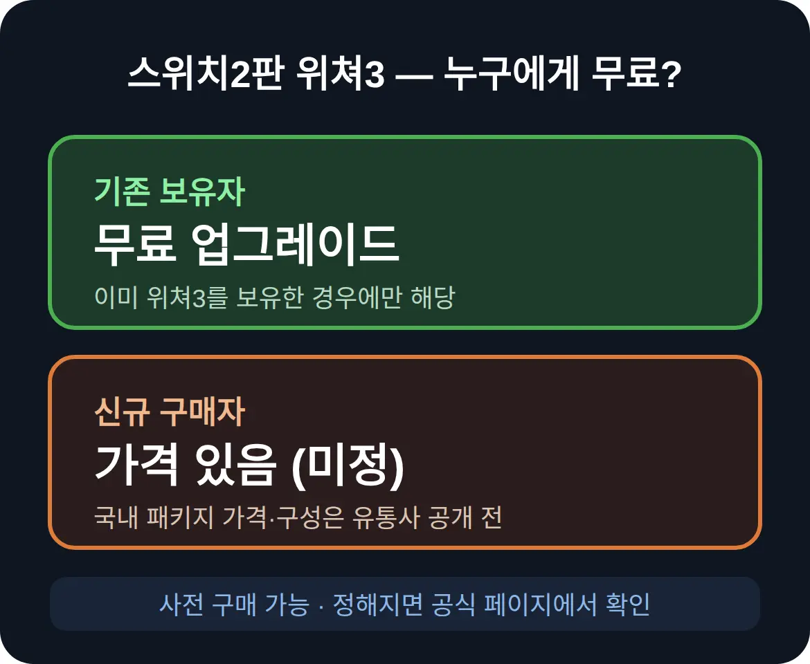 스위치2판 — 닌텐도 콘솔 최초 네이티브 위쳐3