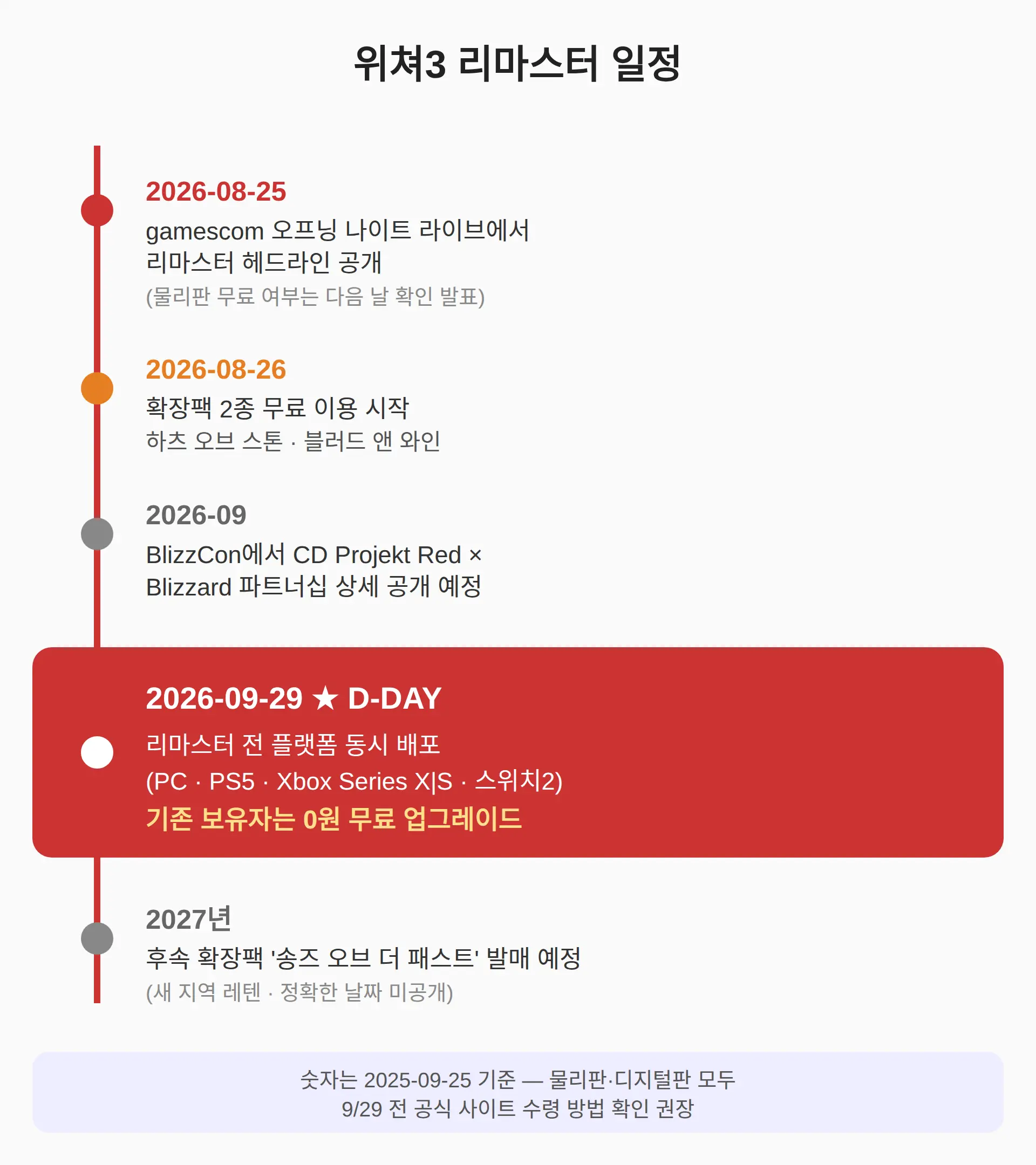 이 글을 읽고 나서 볼 것