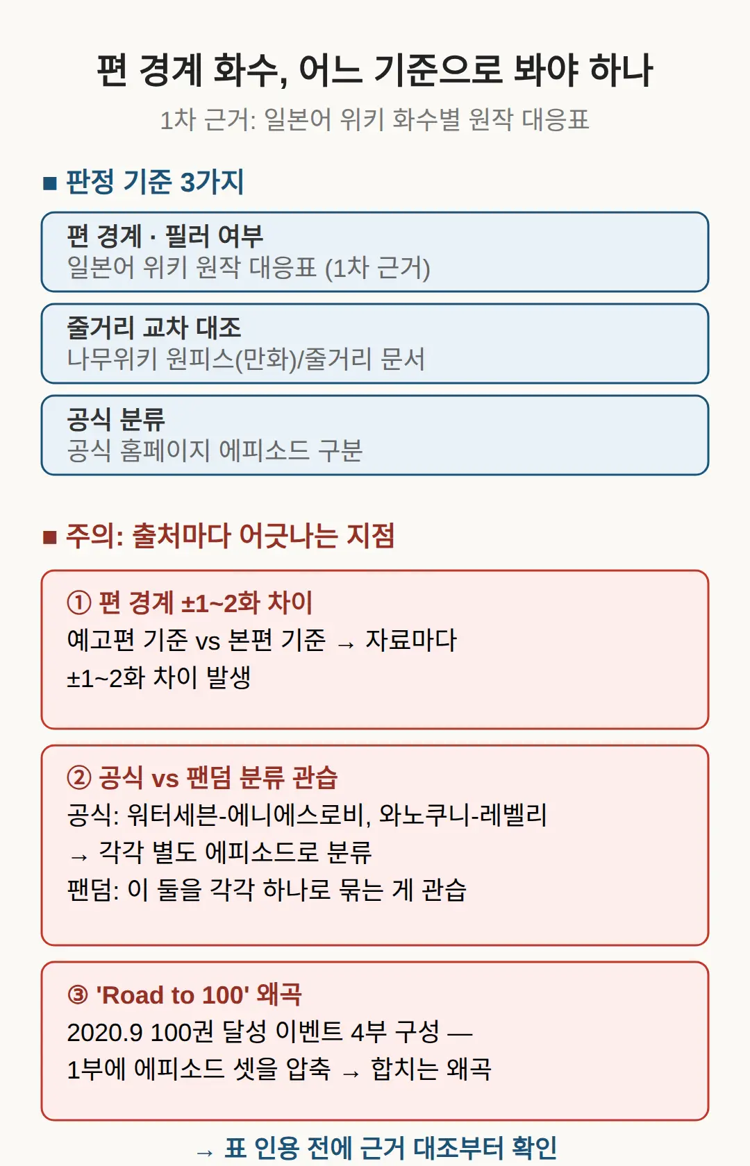 편 경계 화수, 어느 기준으로 봐야 하나