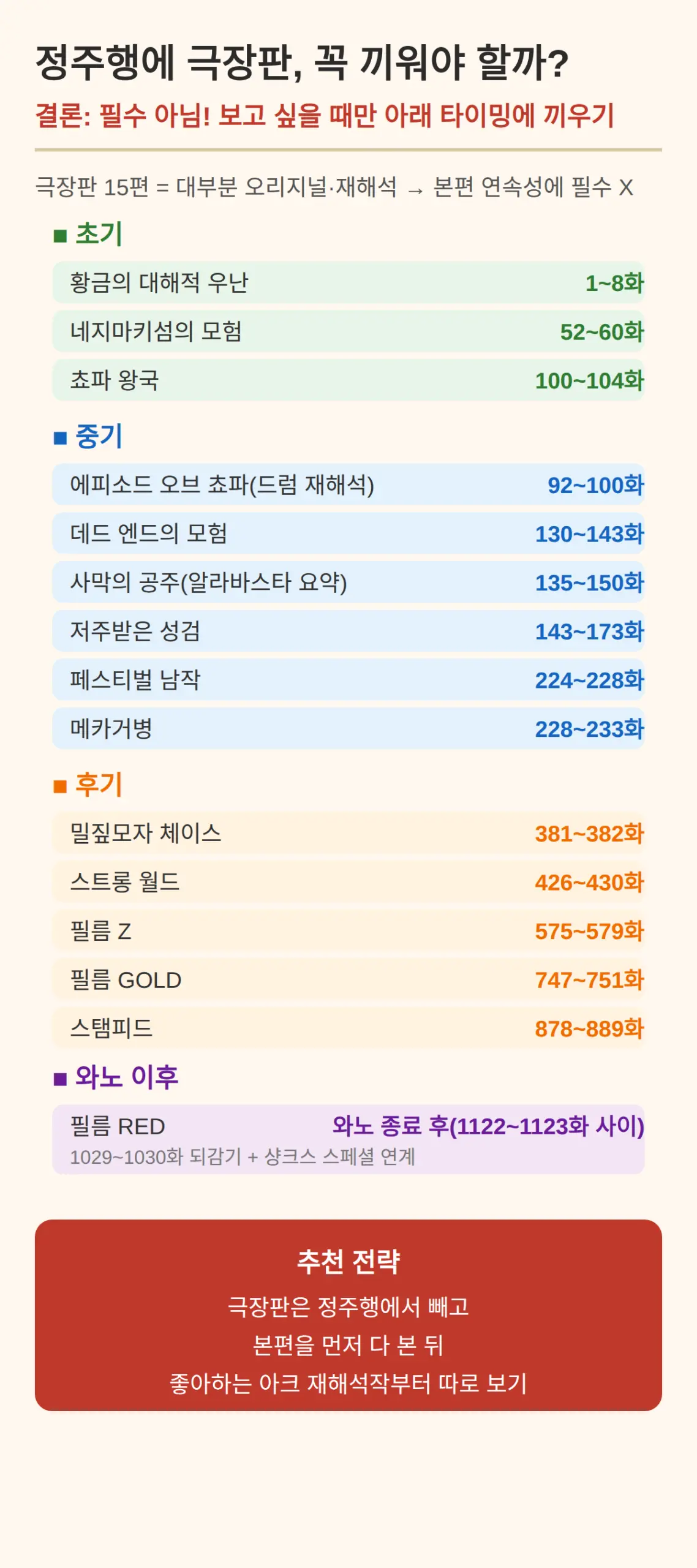 정주행 시 극장판은 꼭 끼워 봐야 하나요?