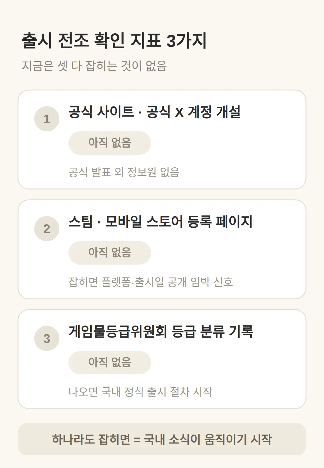 출시 소식 추적하는 법 — 어디서 확인하나