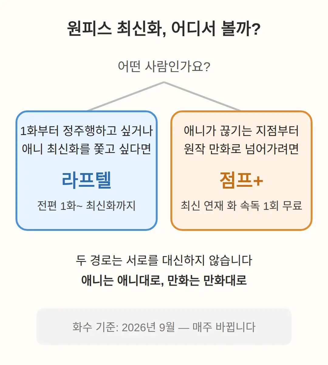 원피스 최신화 보는법 — 두 줄로 정리