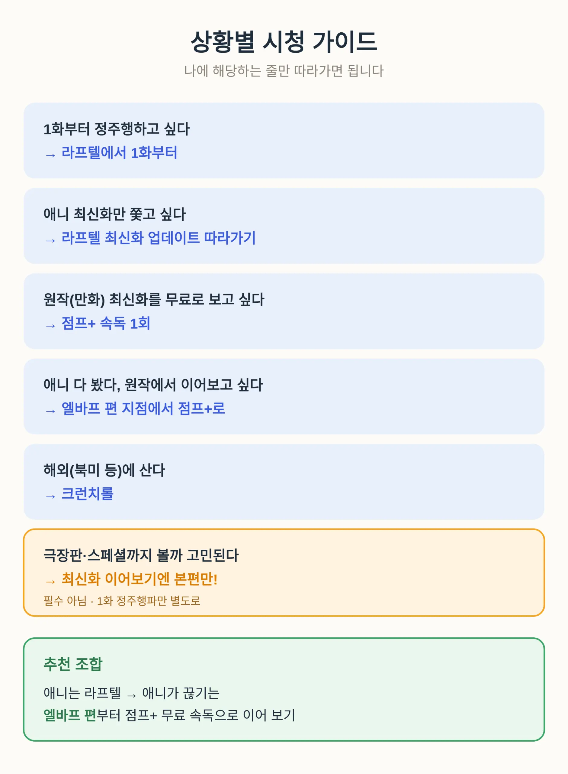 극장판·스페셜은 봐야 하나