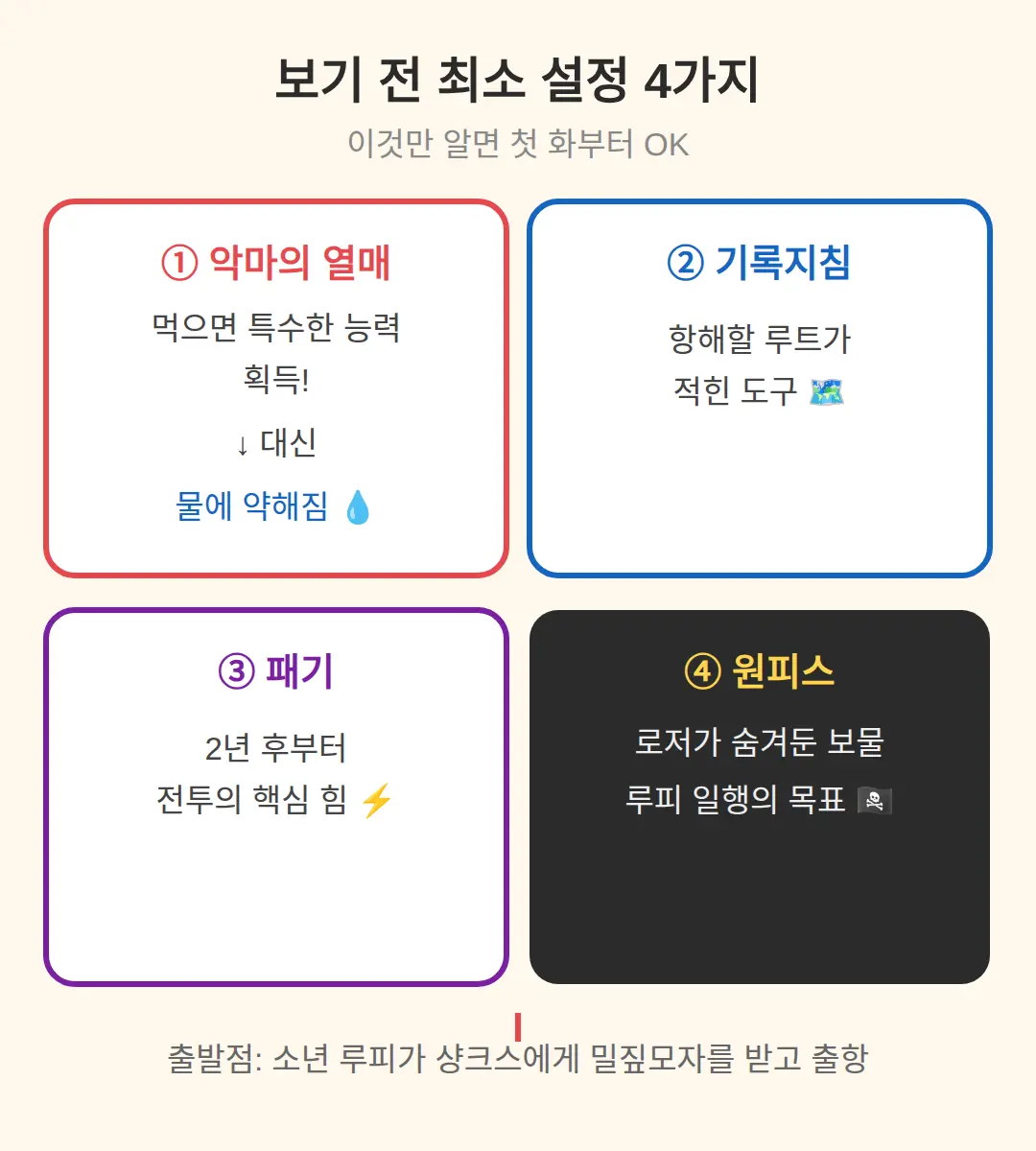 원피스 보기전 알아야 할 것 — 최소 설정 4가지