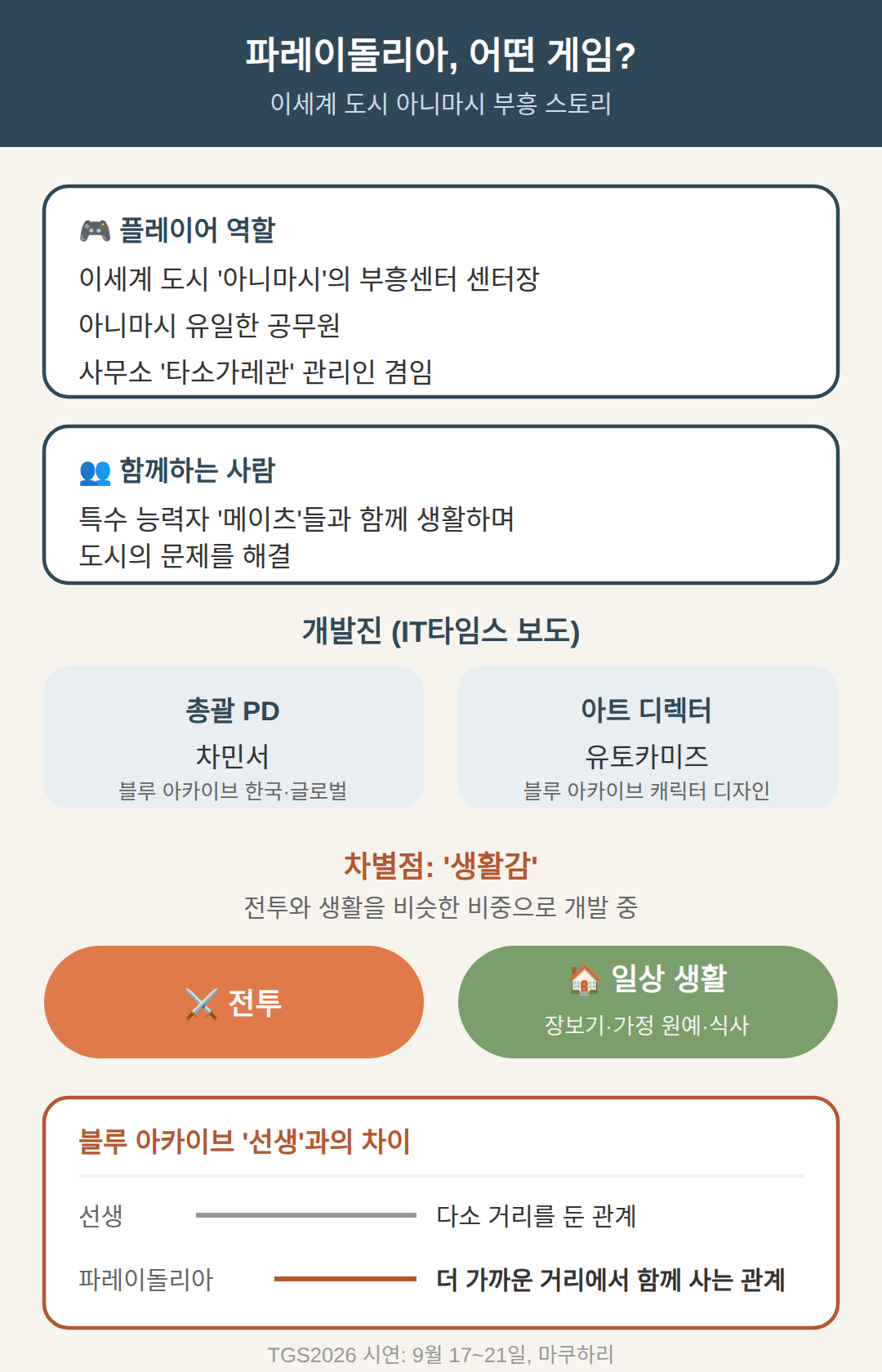 파레이돌리아는 어떤 게임인가