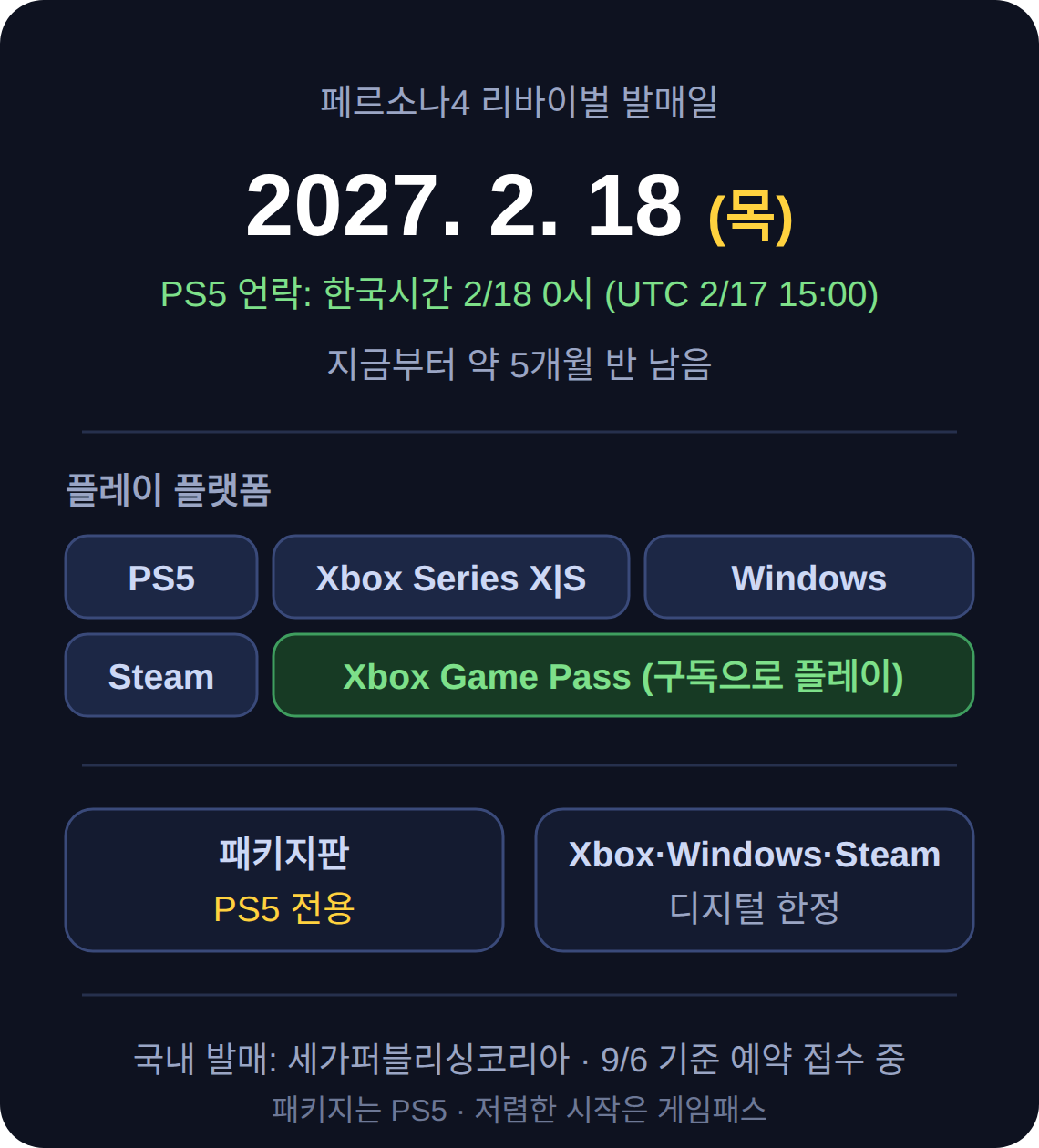 페르소나4 리바이벌 발매일은 2027년 2월 18일, PS5·스팀·게임패스로 나온다