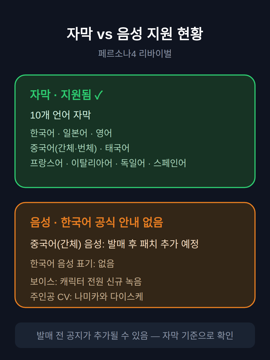 자막은 10개 언어로 지원, 한국어 음성은 공식 안내가 없다