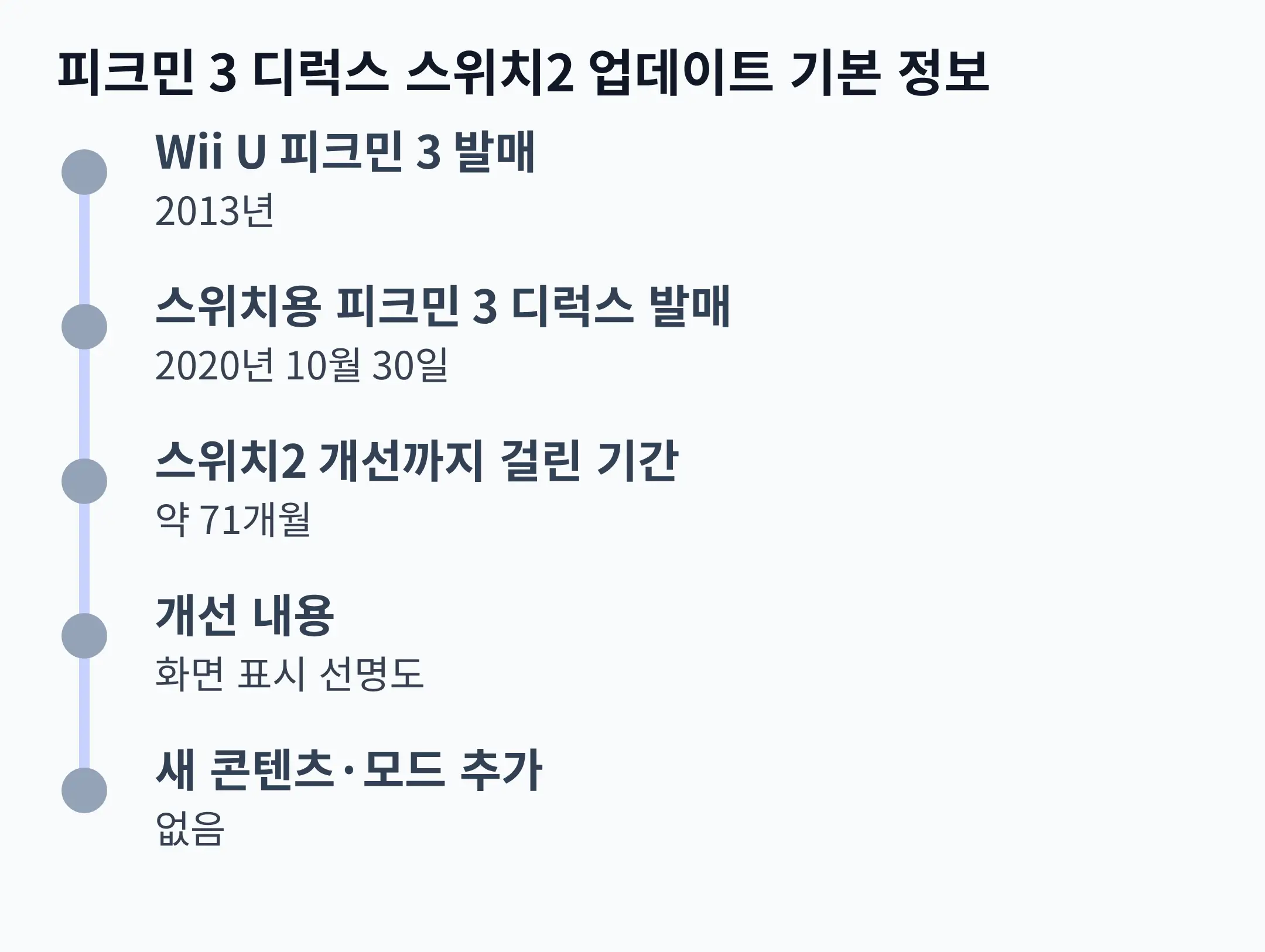 피크민 3 디럭스 스위치2 업데이트 기본 정보