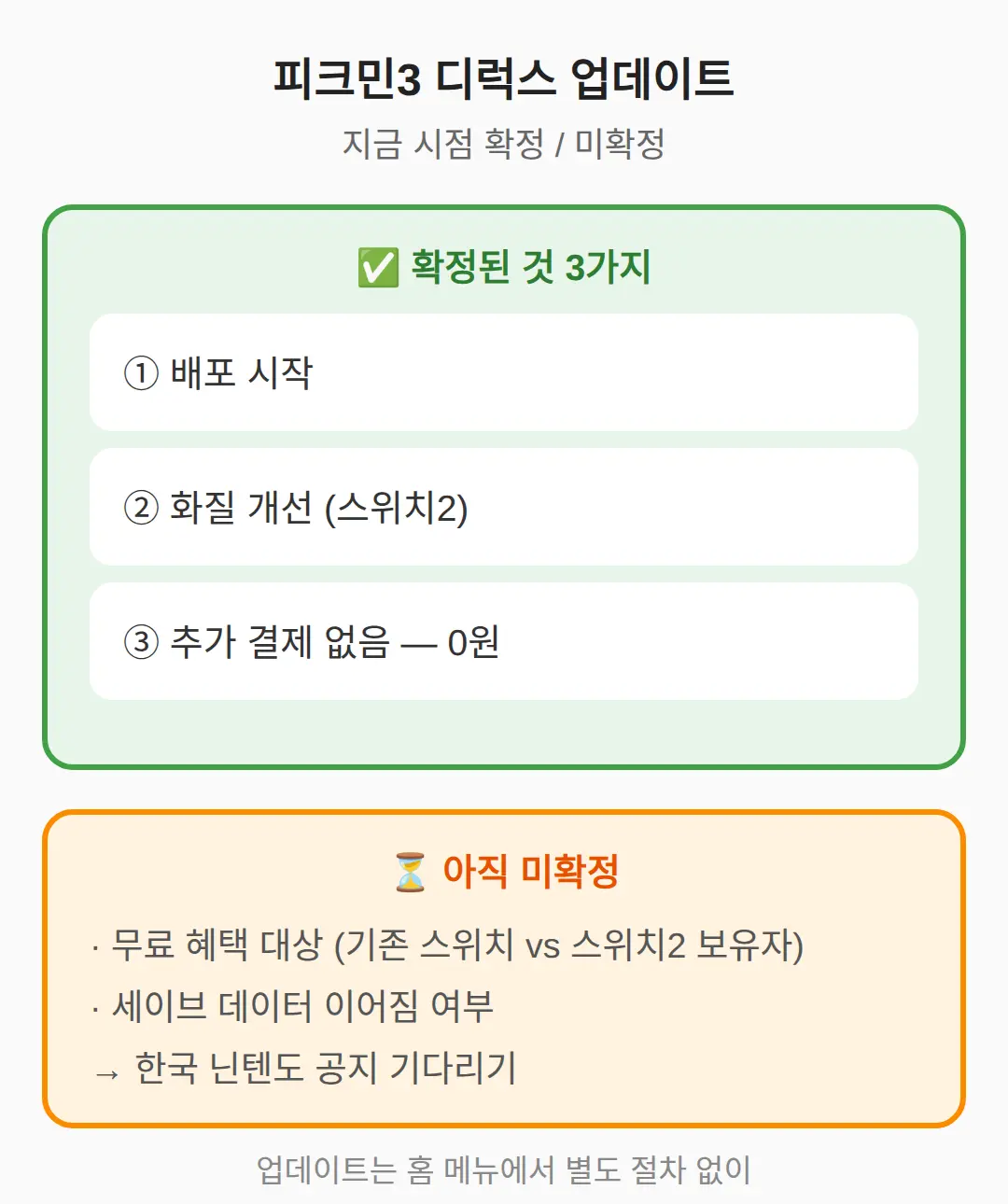 확정된 것 vs 아닌 것