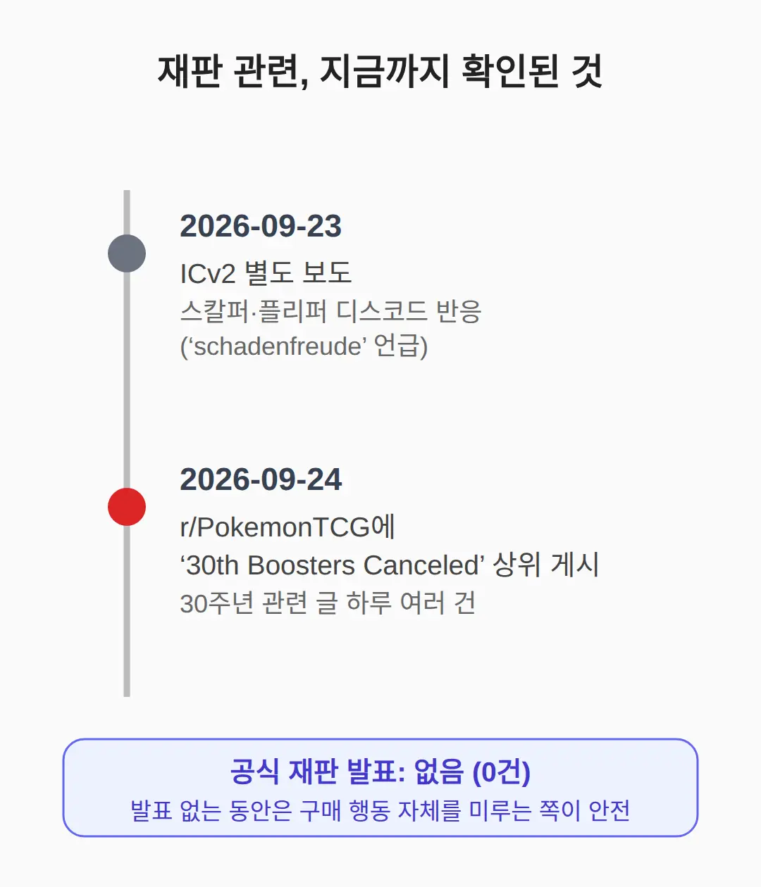 재판(재발매) 일정은 있는가