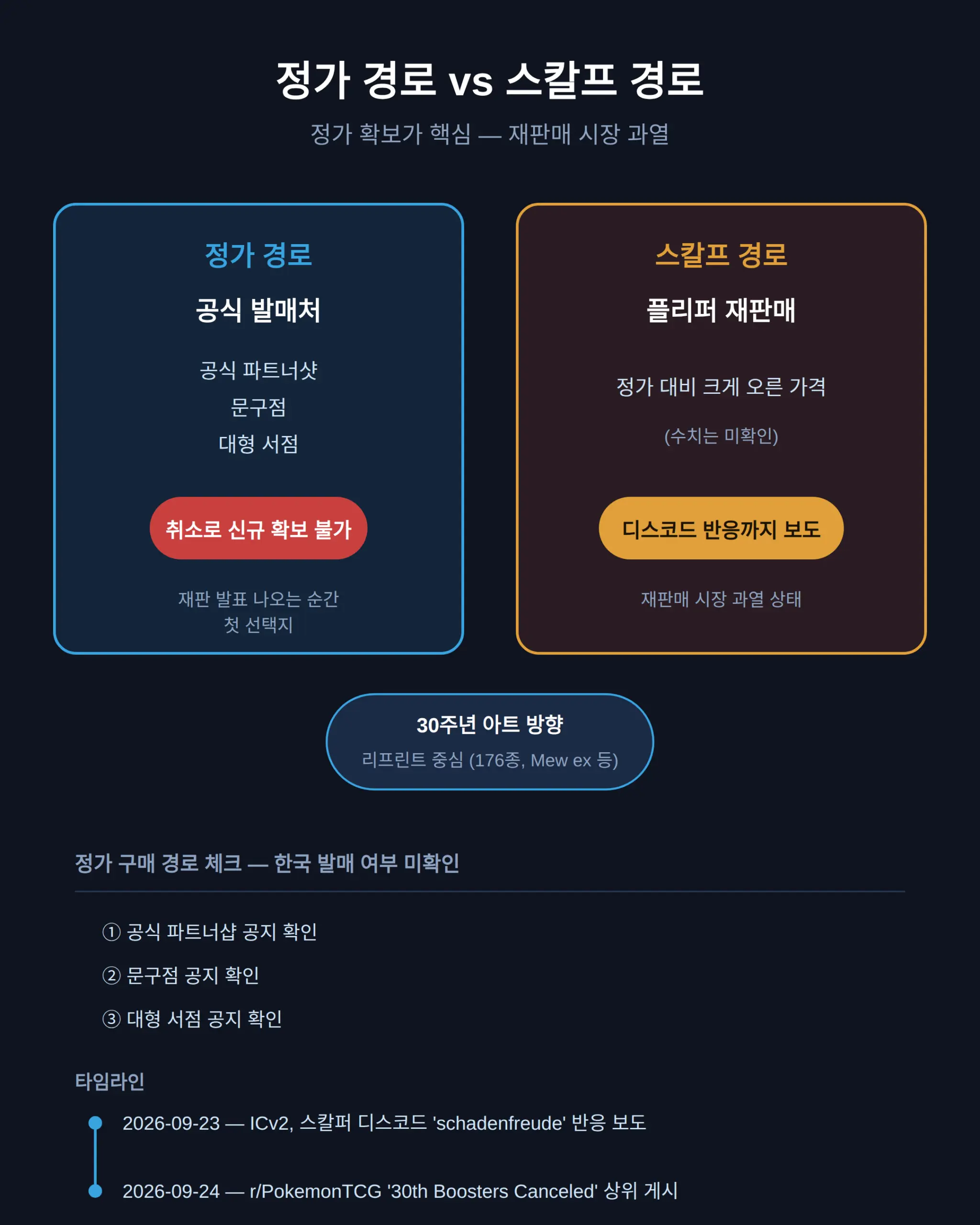 정가로 살 수 있는 경로와 스칼프 구분