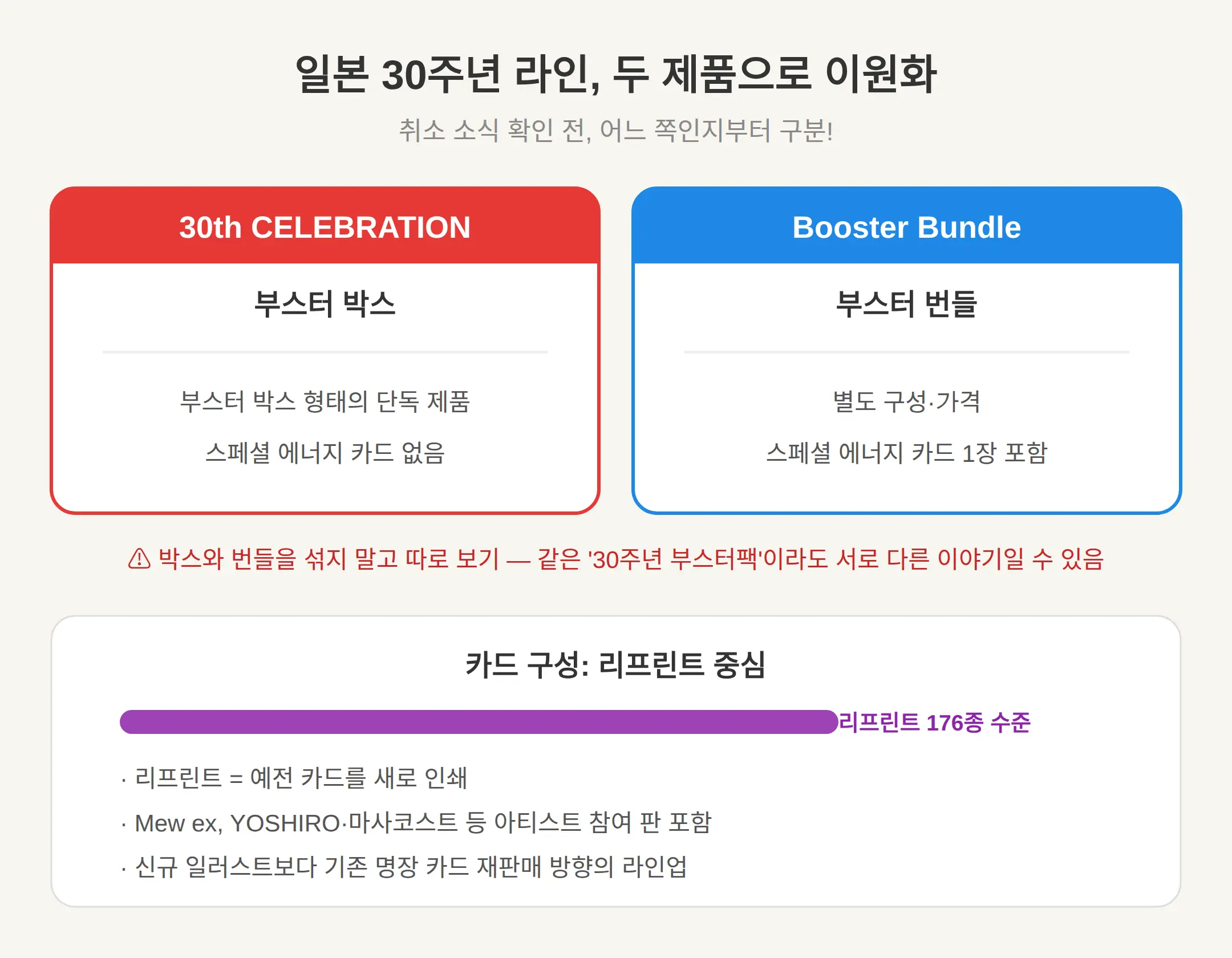 취소된 일본 30주년 라인 구성