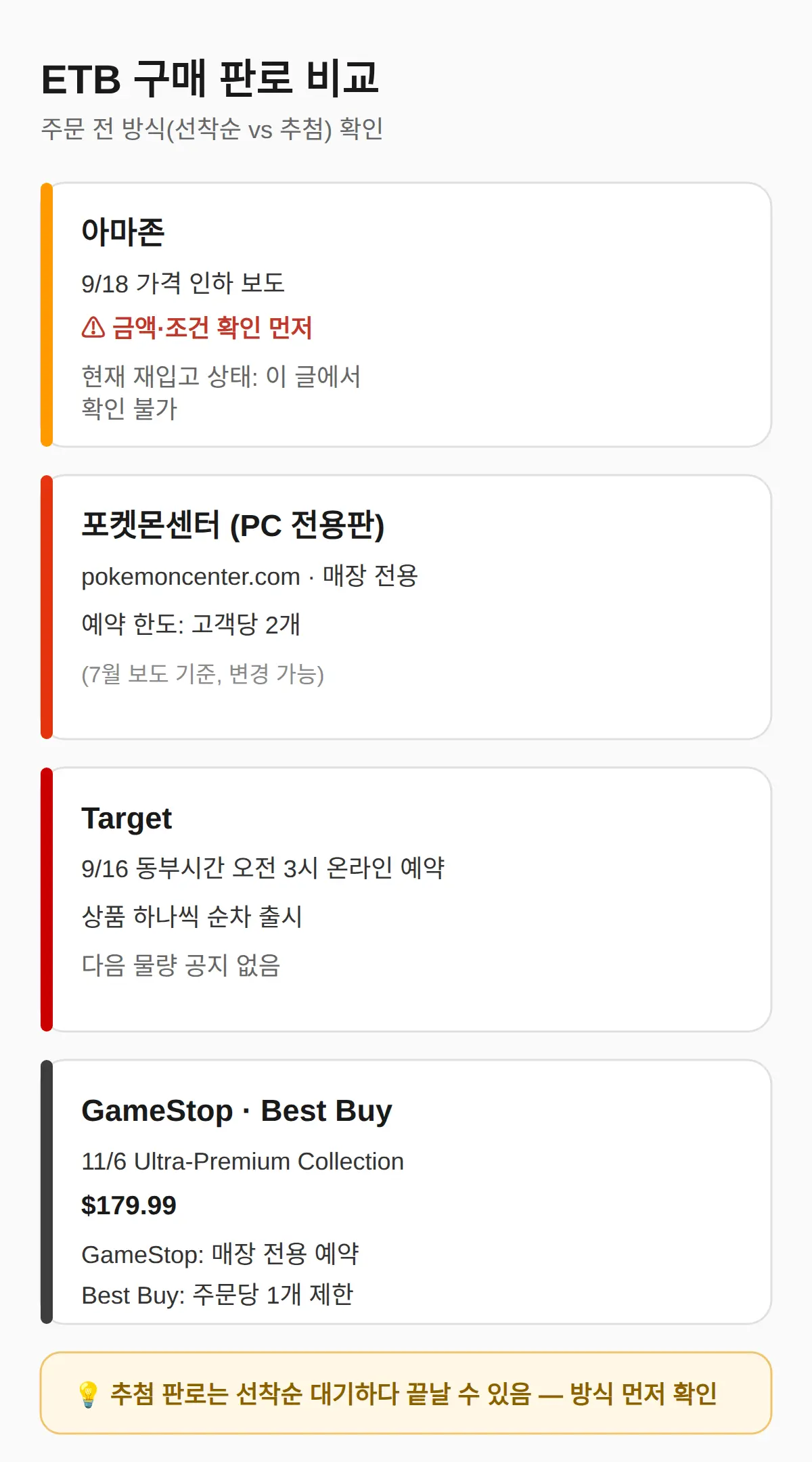 ETB 어디서 사나 — 아마존·포켓몬센터·Target 구매 방법