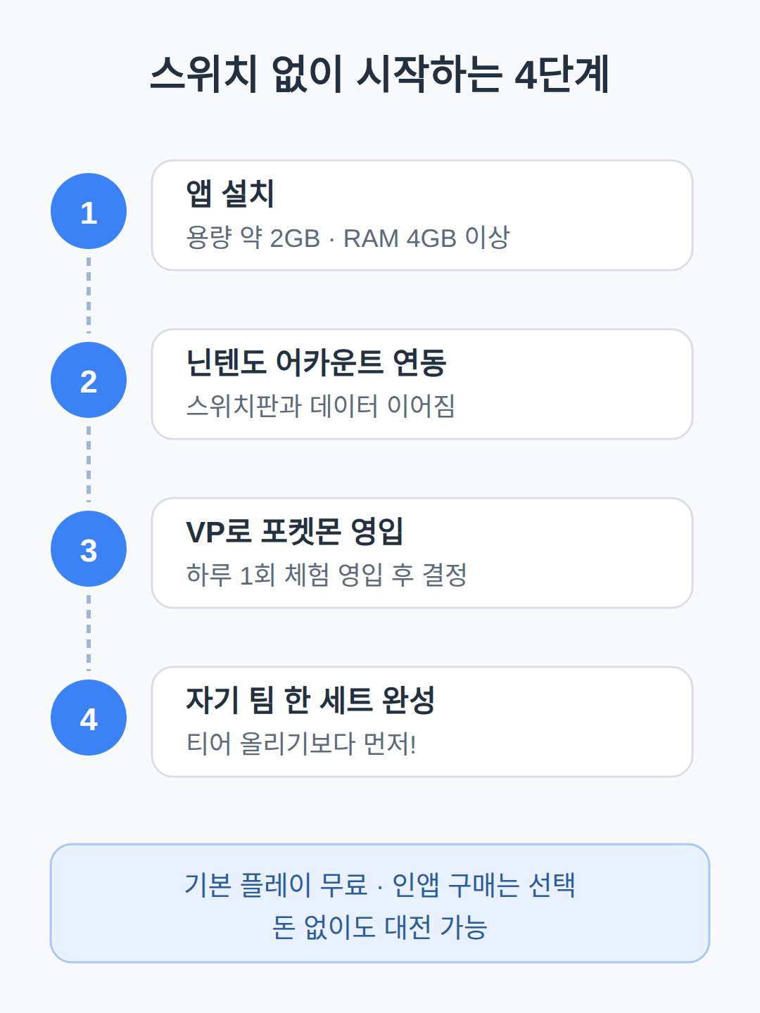 스위치 없이 시작하는 방법