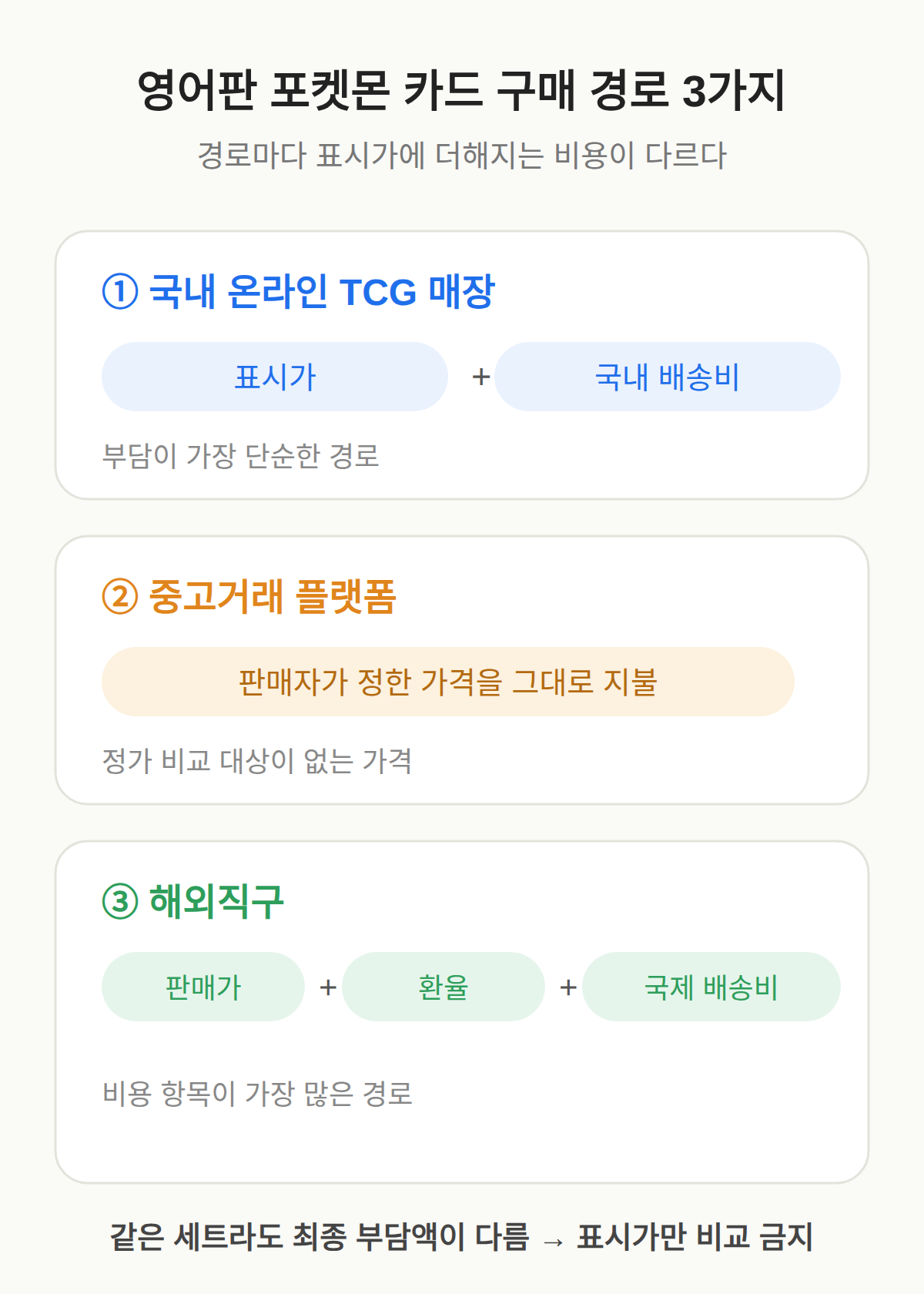 포켓몬 영어판 카드 구매 경로 3가지