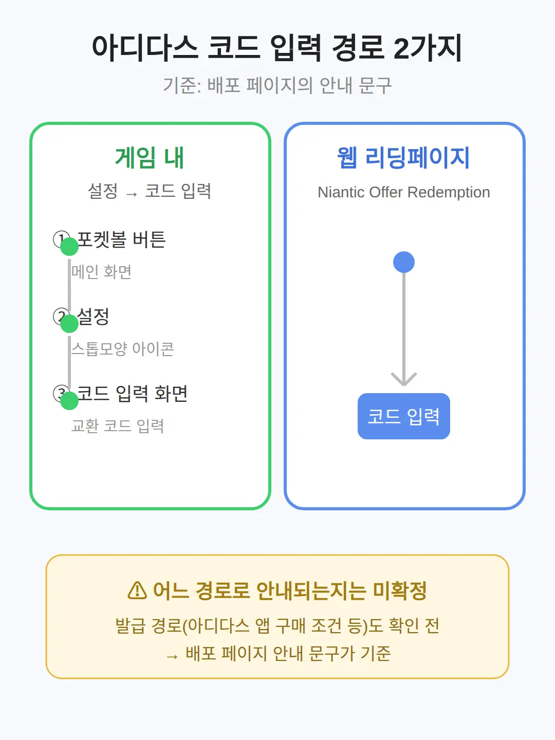 포켓몬GO 아디다스 코드 어디서 입력하나