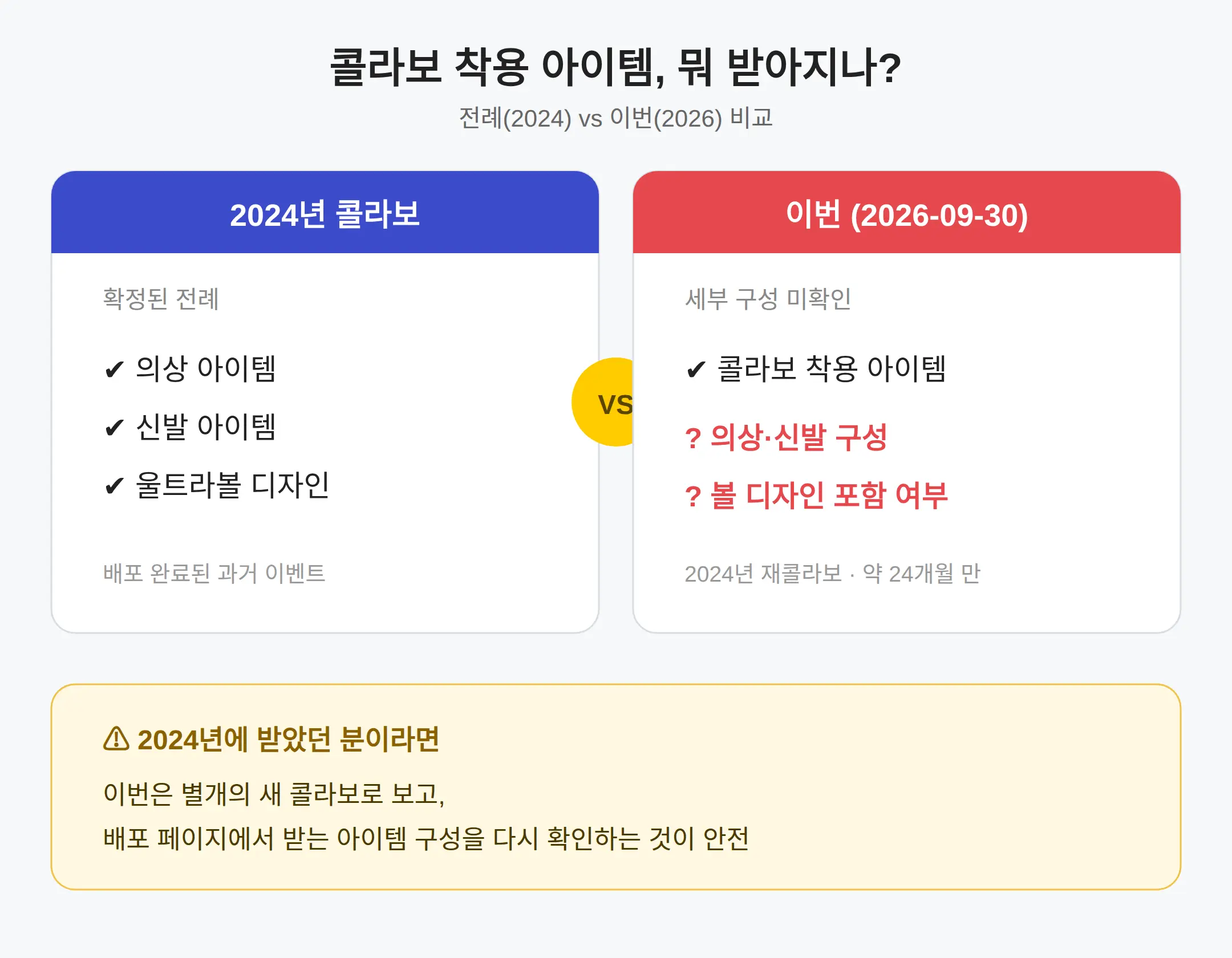 받는 착용 아이템 구성은 어떻게 되나