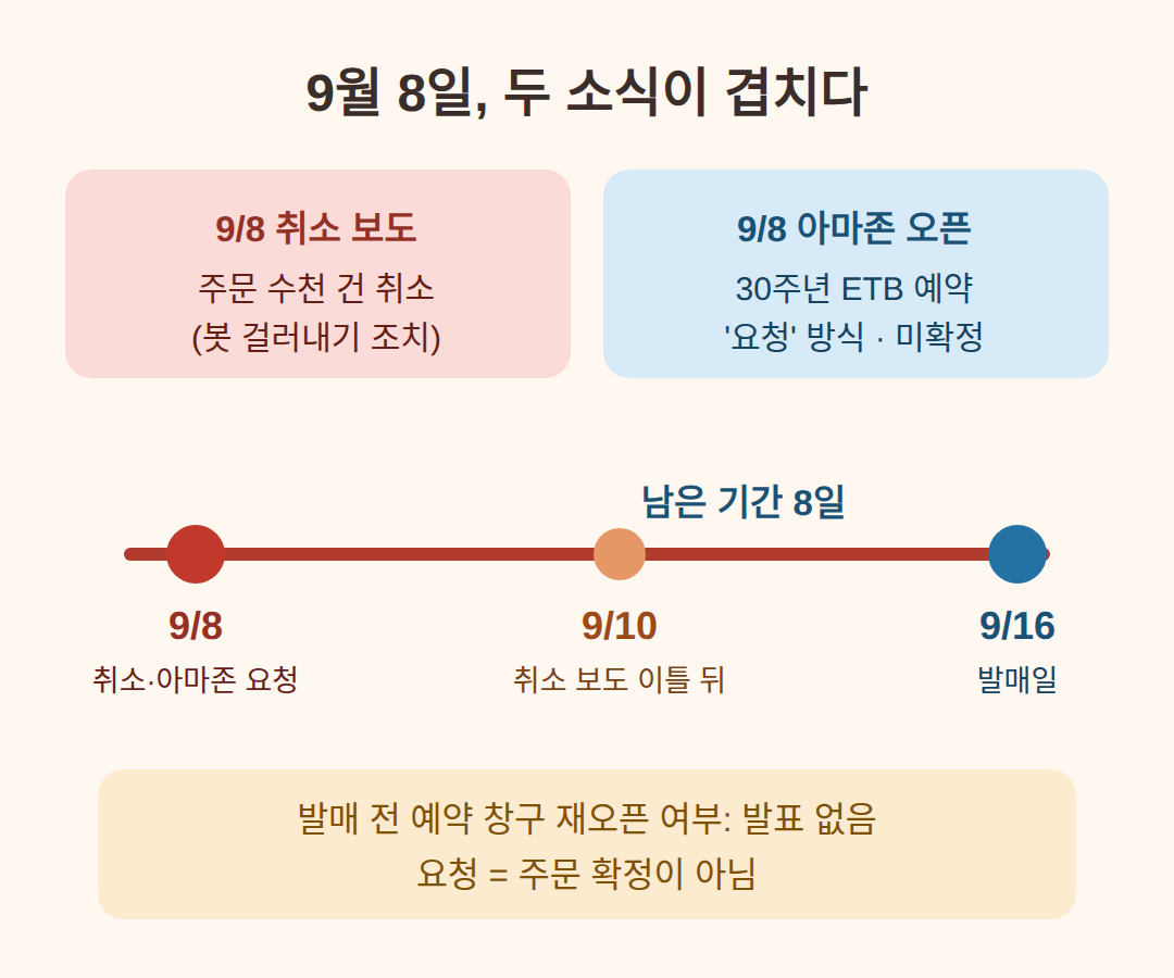 포켓몬 카드 30주년 예약, 취소 사태와 아마존 오픈이 겹친 9월 8일