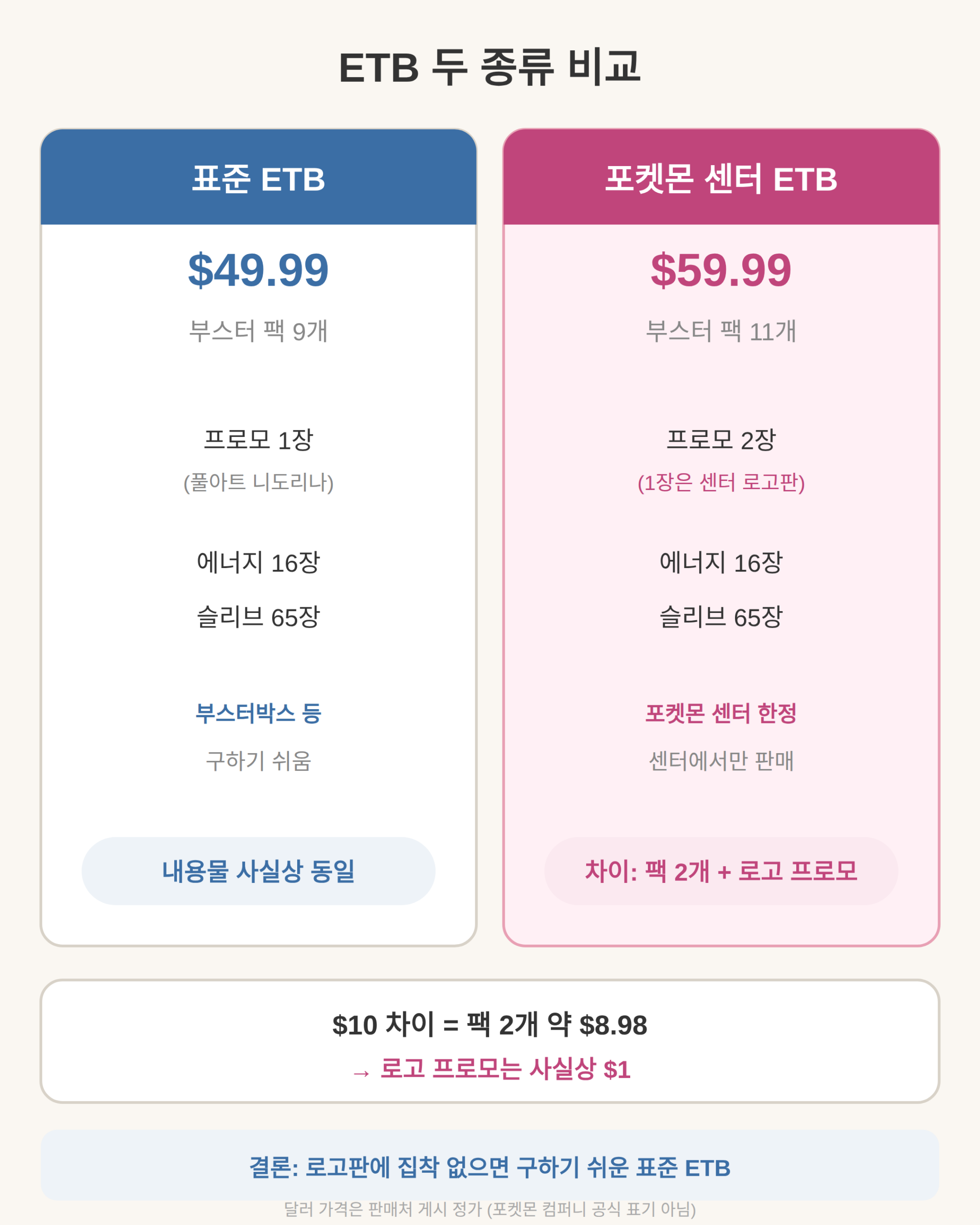 ETB 두 종류 차이, 어느 쪽을 사야 하나