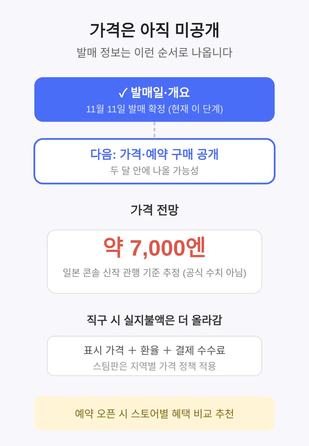 가격은 얼마인가