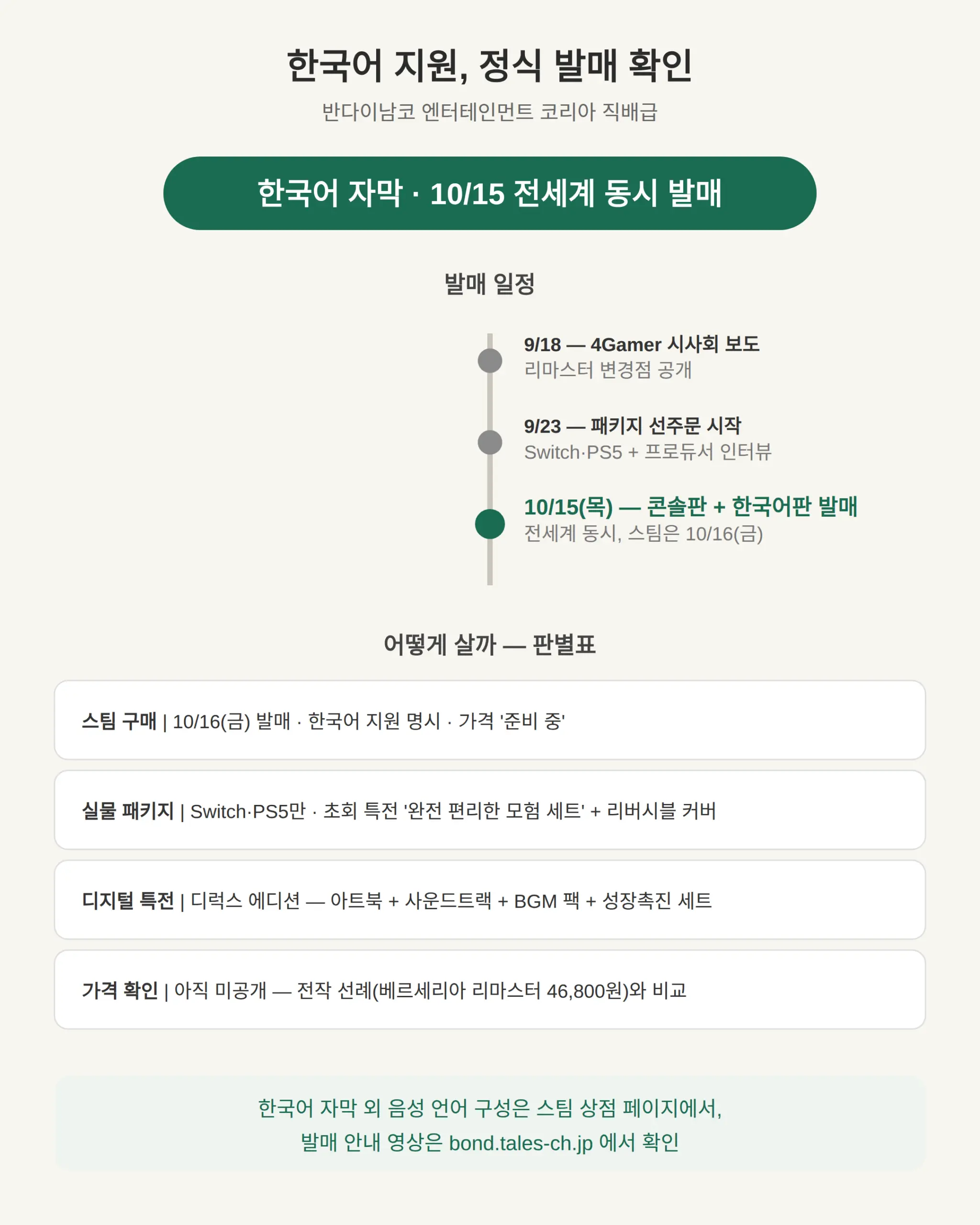 한국어 지원 되나 — 국내 정식 발매 내용