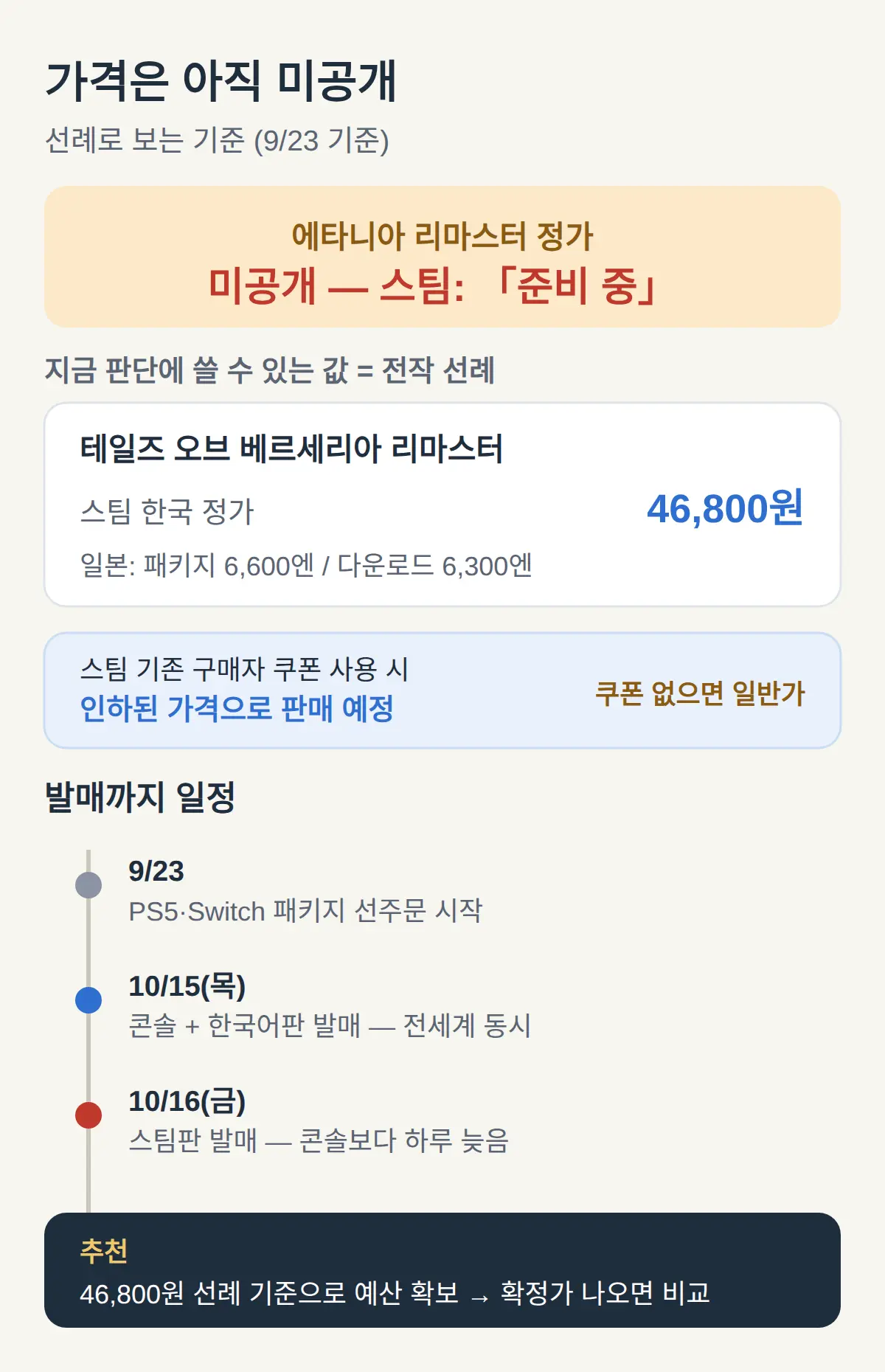 가격 얼마? — 아직 미공개, 선례로 보는 기준