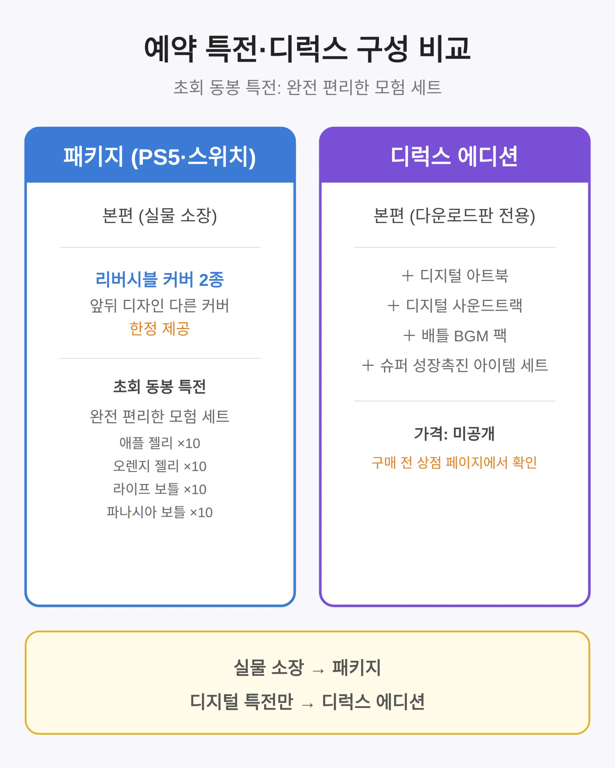 예약 특전·디럭스 에디션 뭐가 들어있나