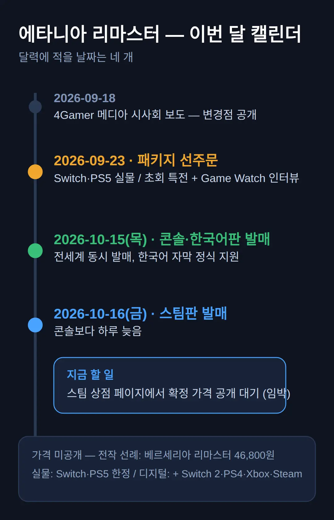 지금 확인해야 할 것 — 예약 캘린더