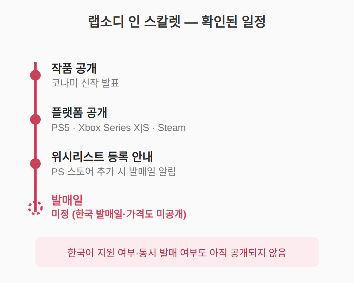 플랫폼과 한국 출시 — 발매일은 언제인가