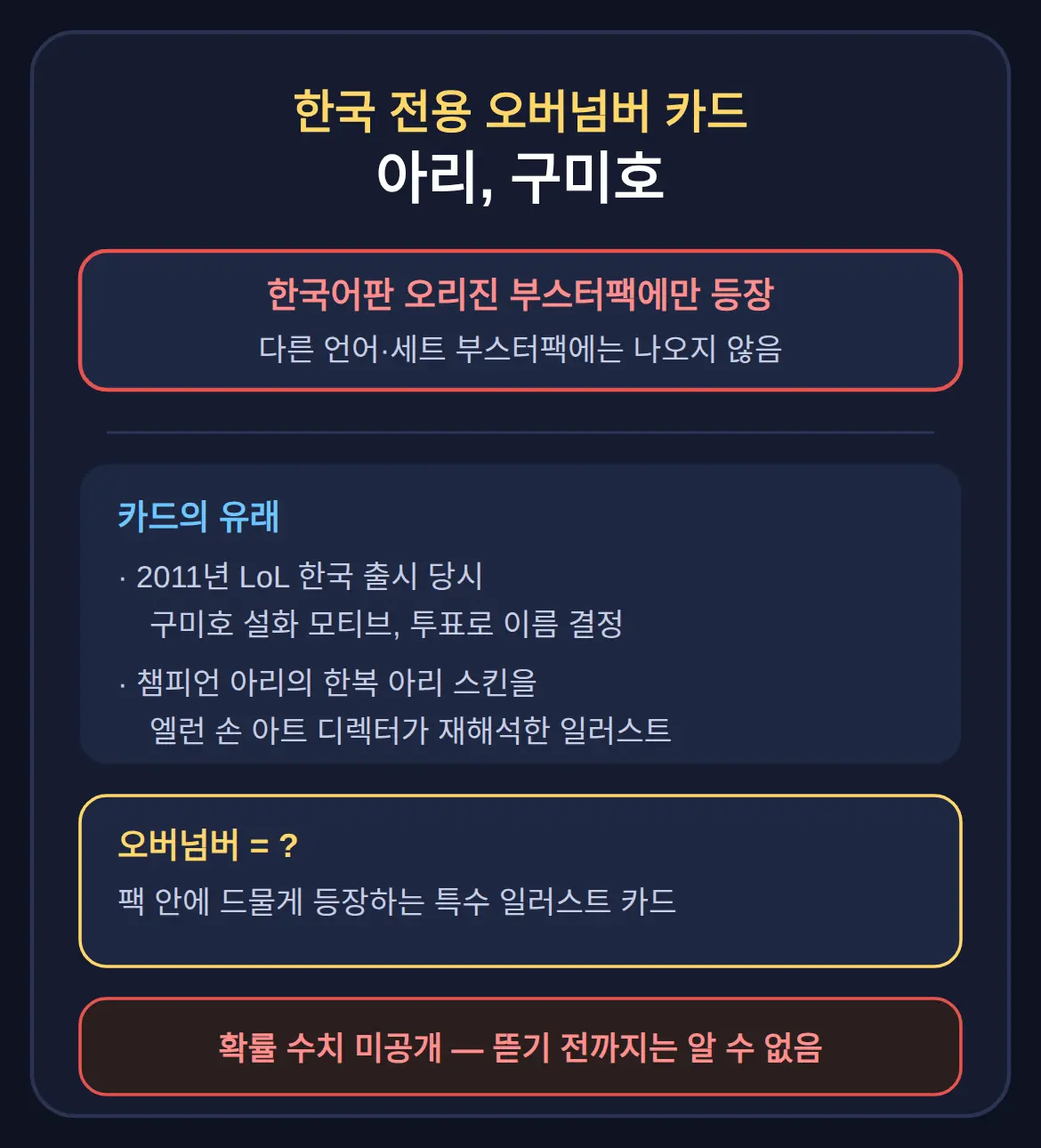 리프트바운드 한국 전용 카드 '아리, 구미호'