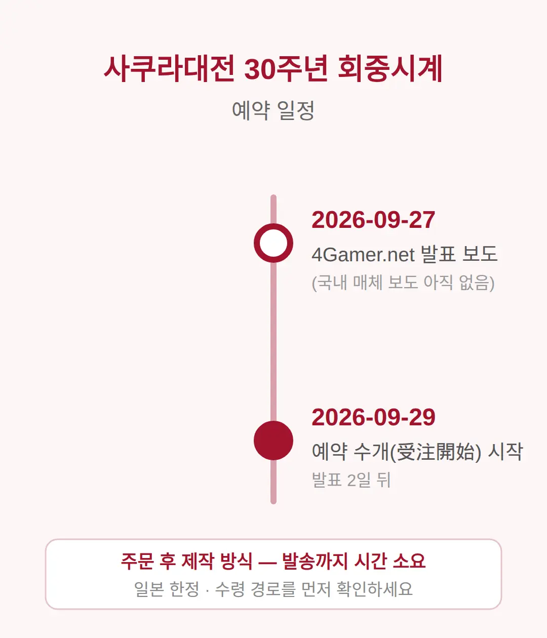 사쿠라대전 30주년 회중시계 예약, 언제부터 시작하나