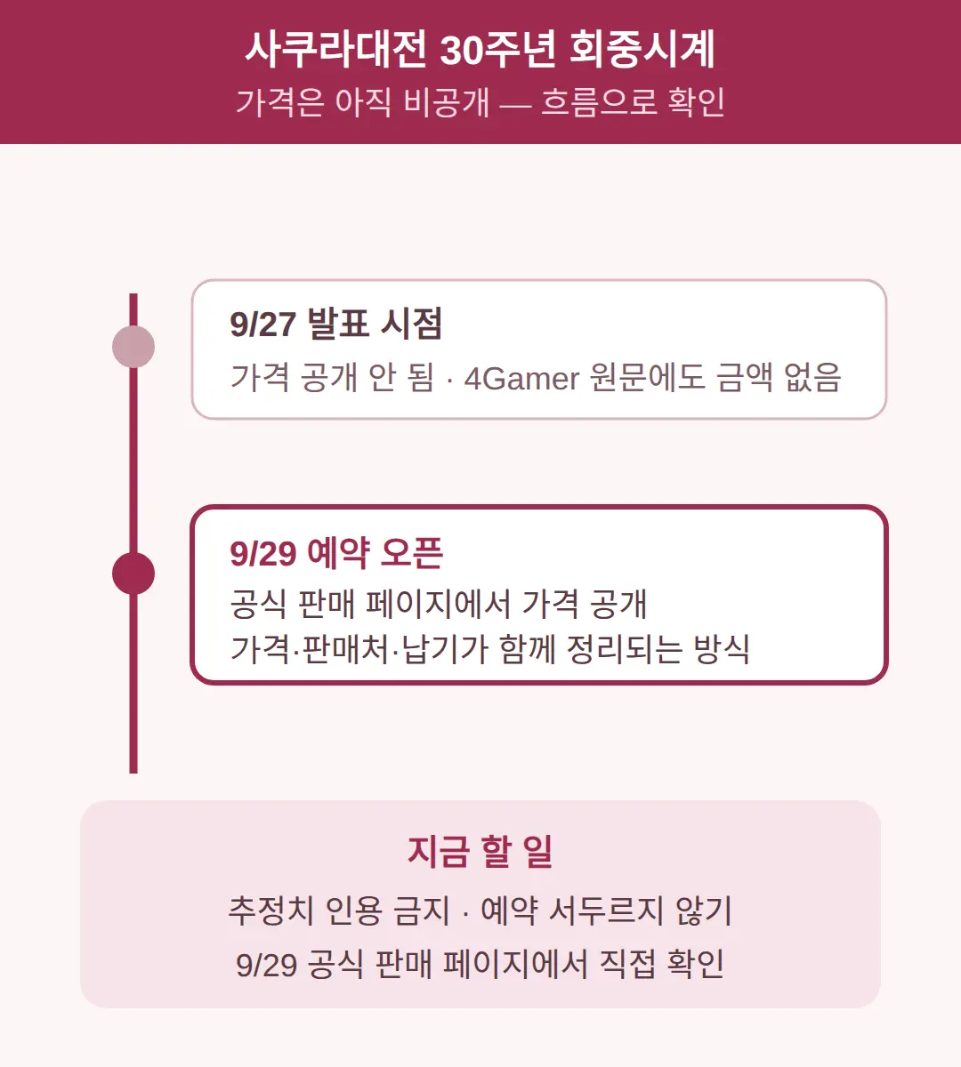 사쿠라대전 30주년 회중시계 가격, 얼마인가요
