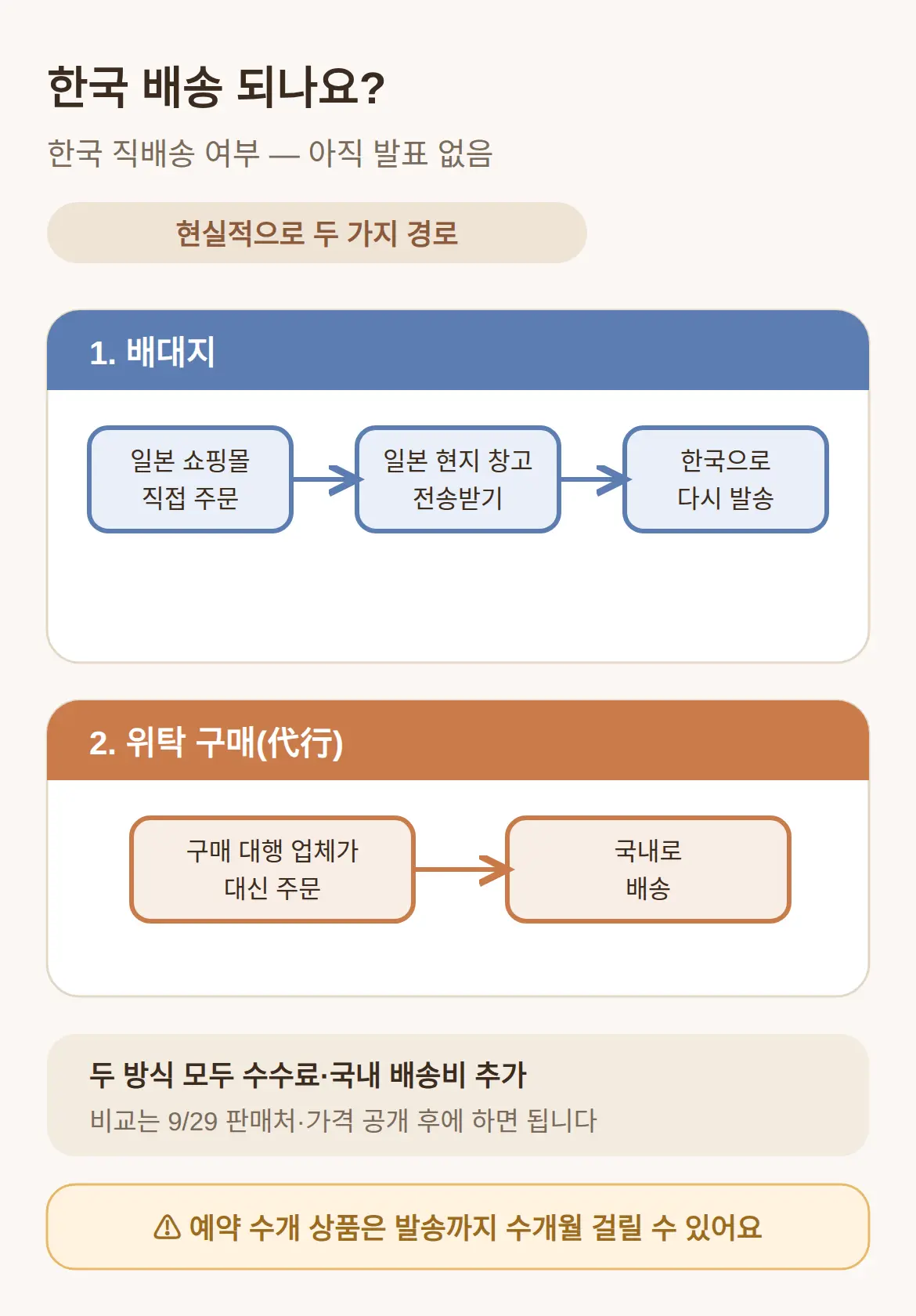한국 배송 되나요? 배대지·위탁 구매로 받는 방법