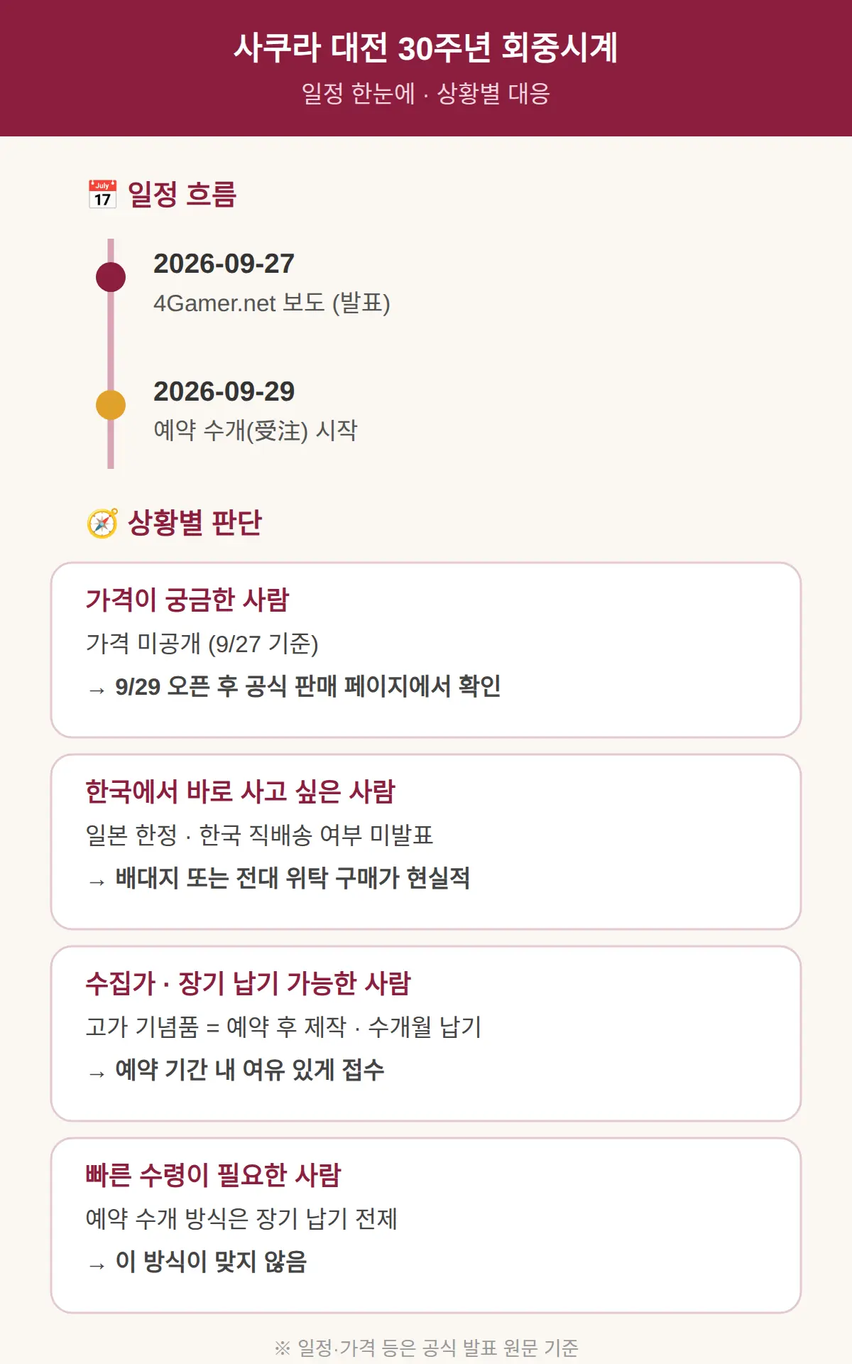 30주년 기념 굿즈 흐름과 시리즈 기준 — 알아둘 것