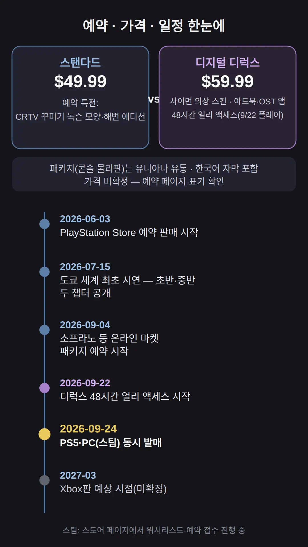 한국에서 사는 방법과 예약 일정
